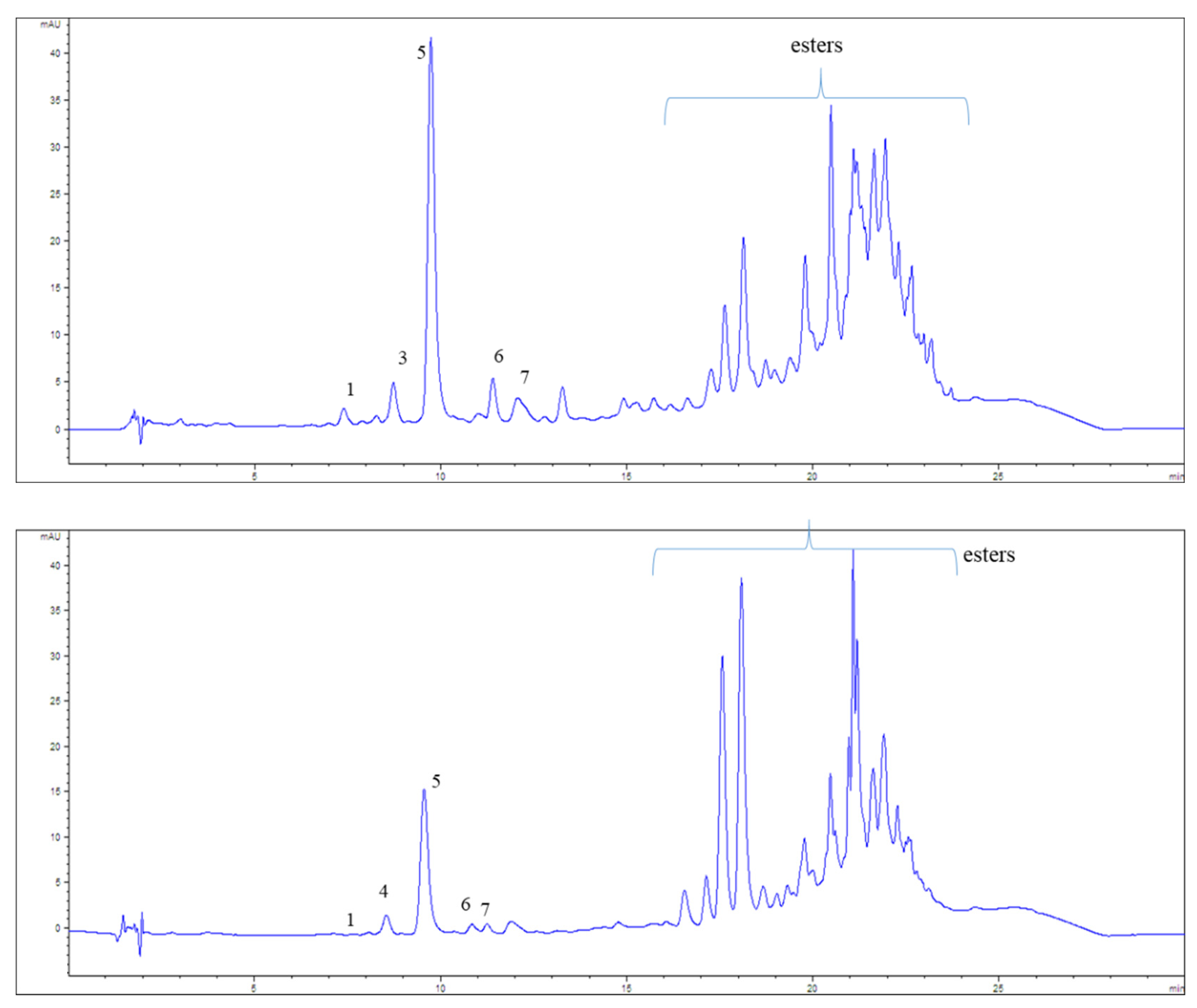 Antioxidants 12 00406 g002