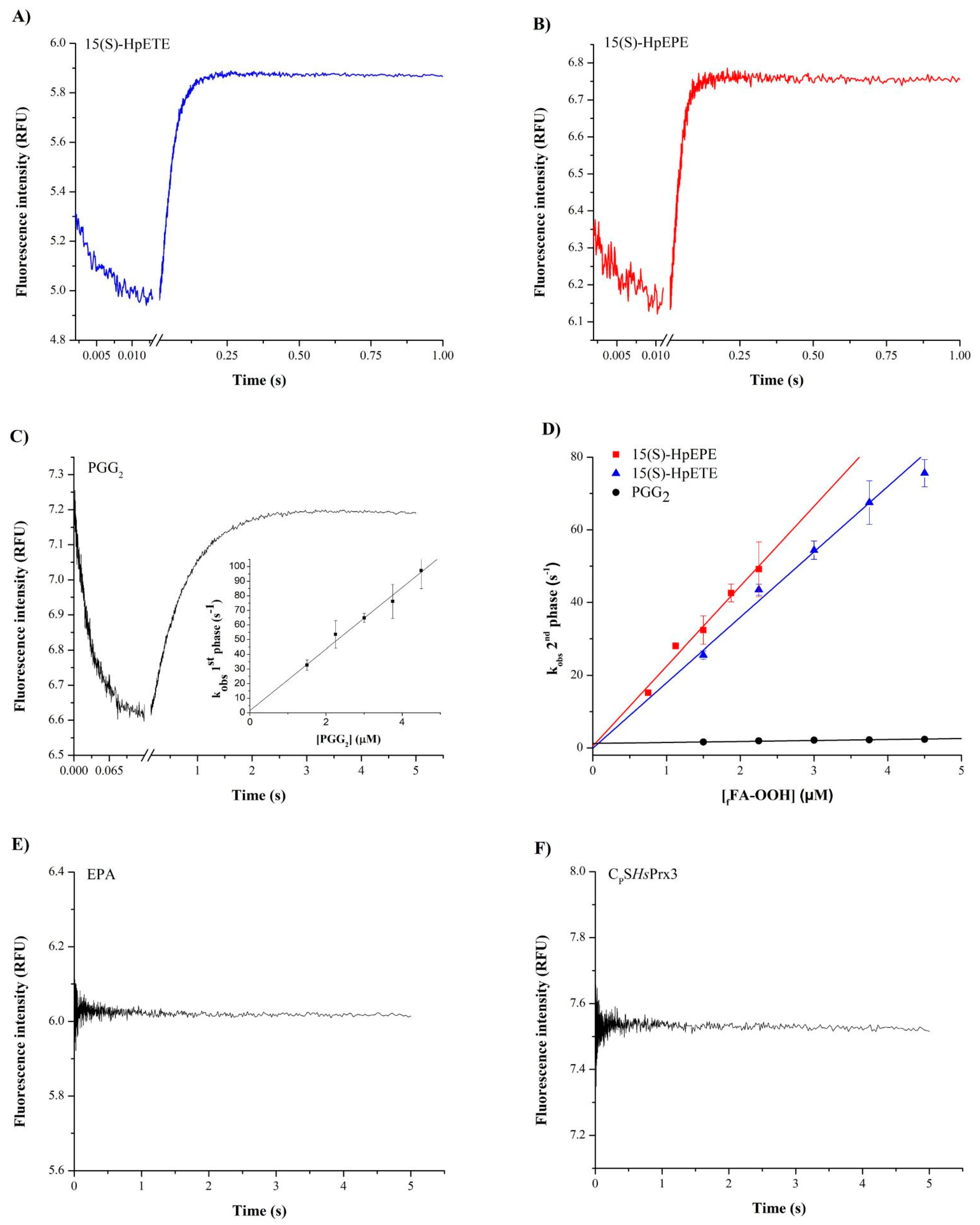 Antioxidants 12 00408 g002