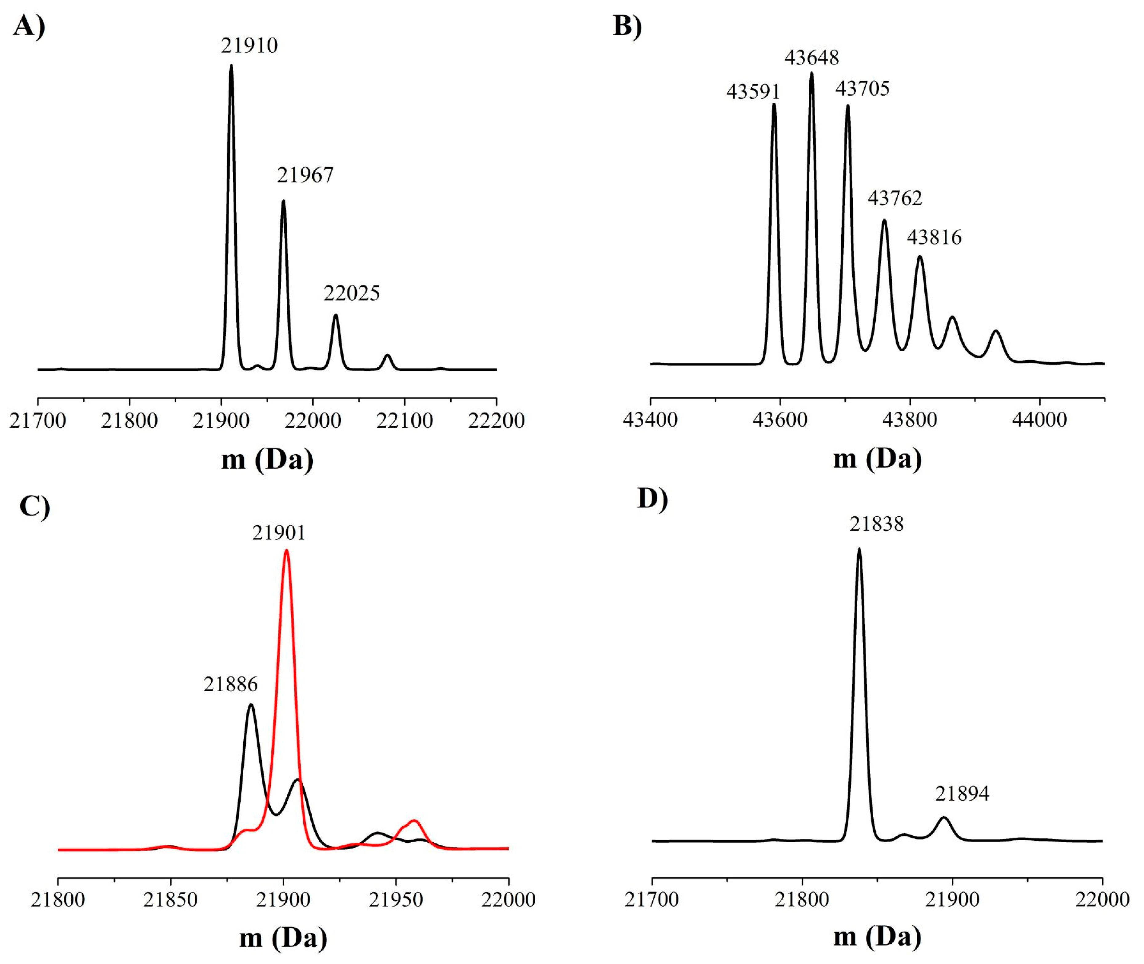 Antioxidants 12 00408 g005