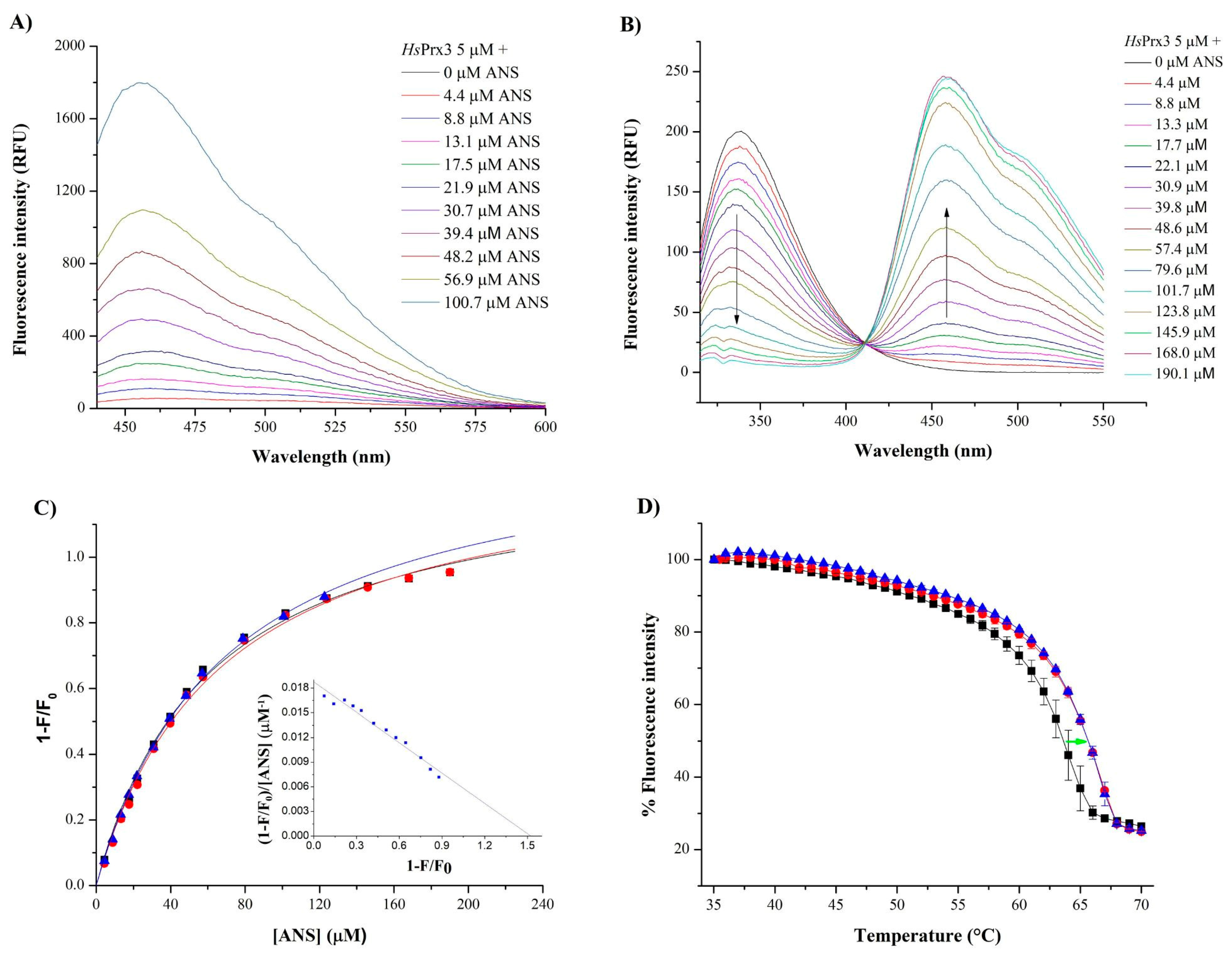 Antioxidants 12 00408 g006