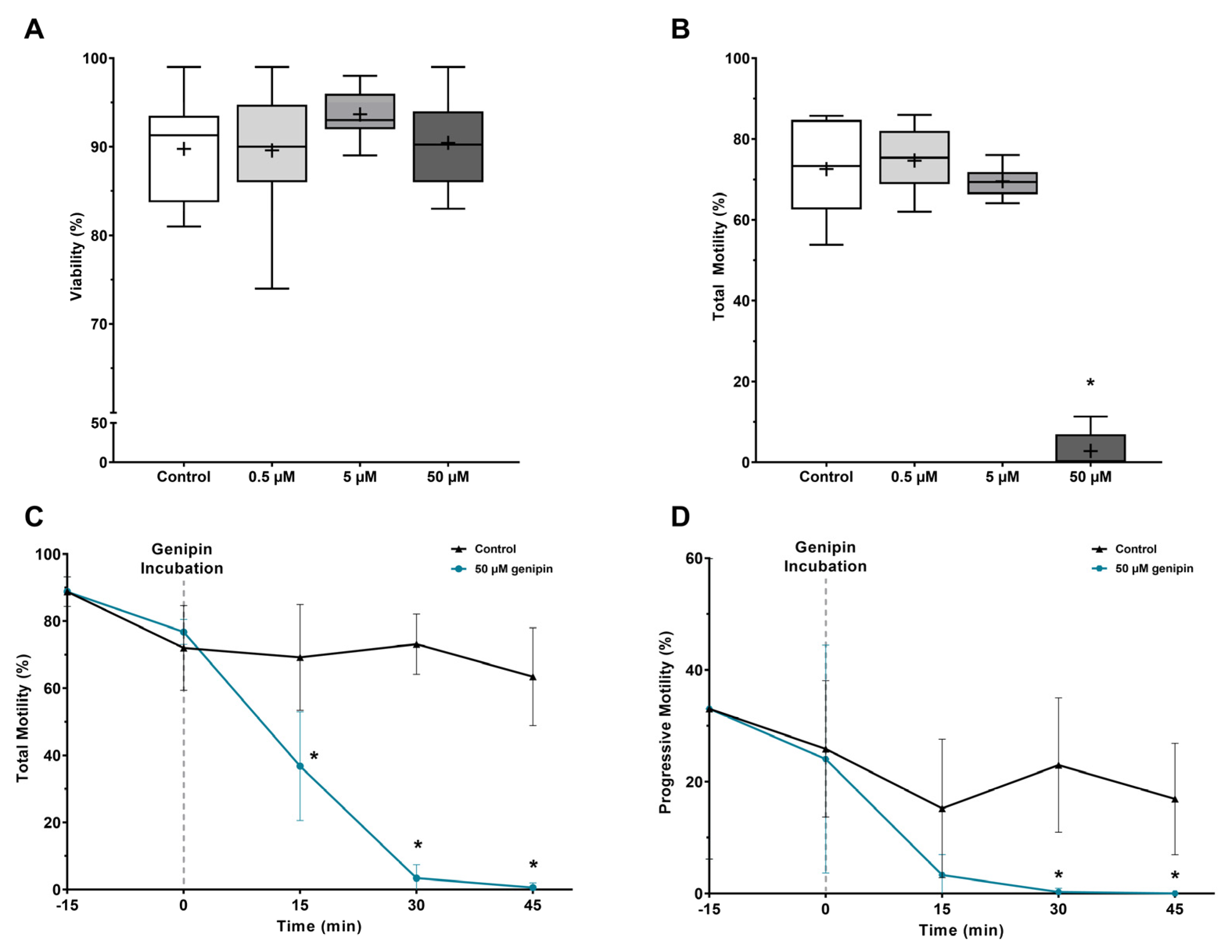 Antioxidants 12 00409 g004