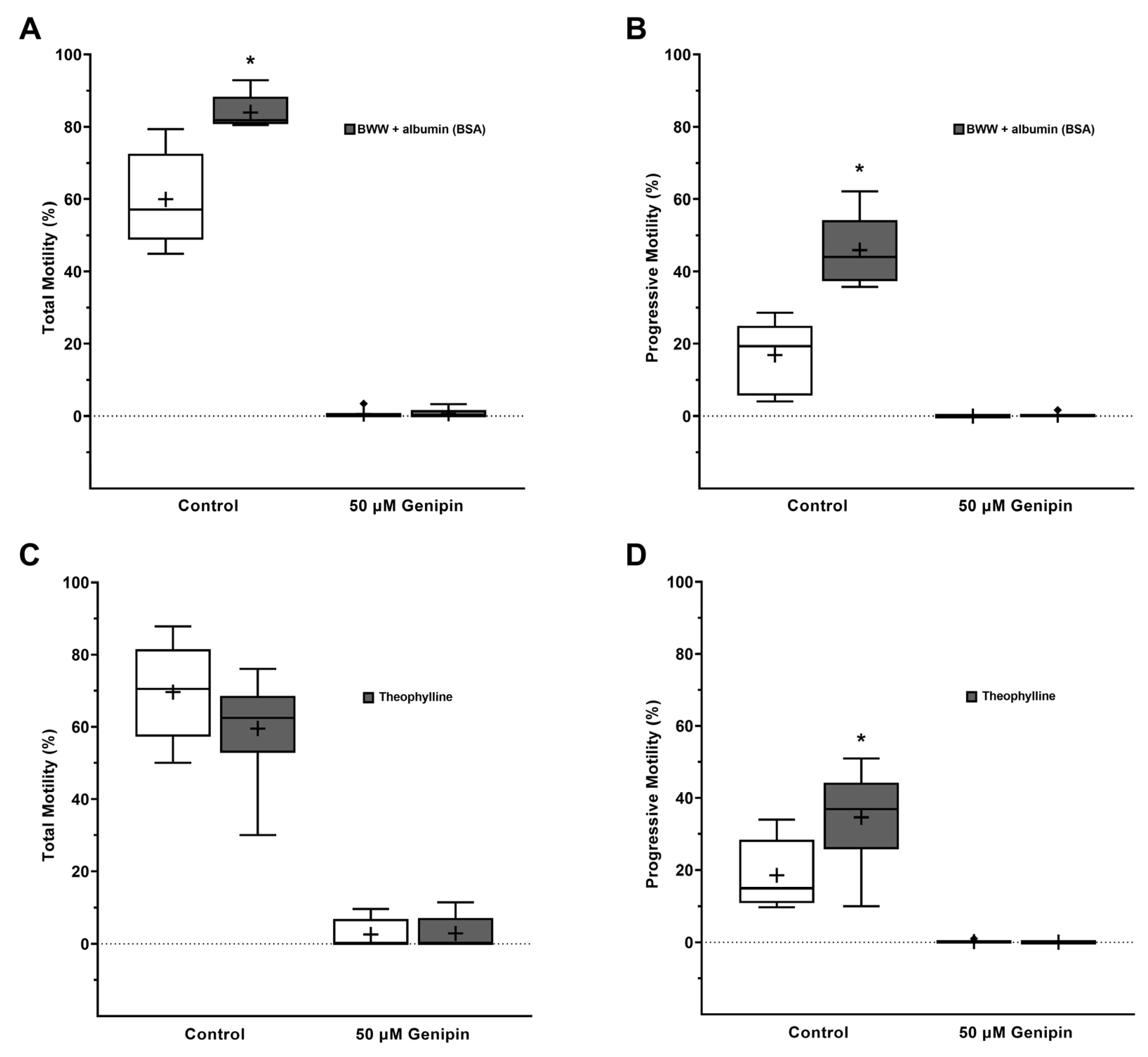Antioxidants 12 00409 g005