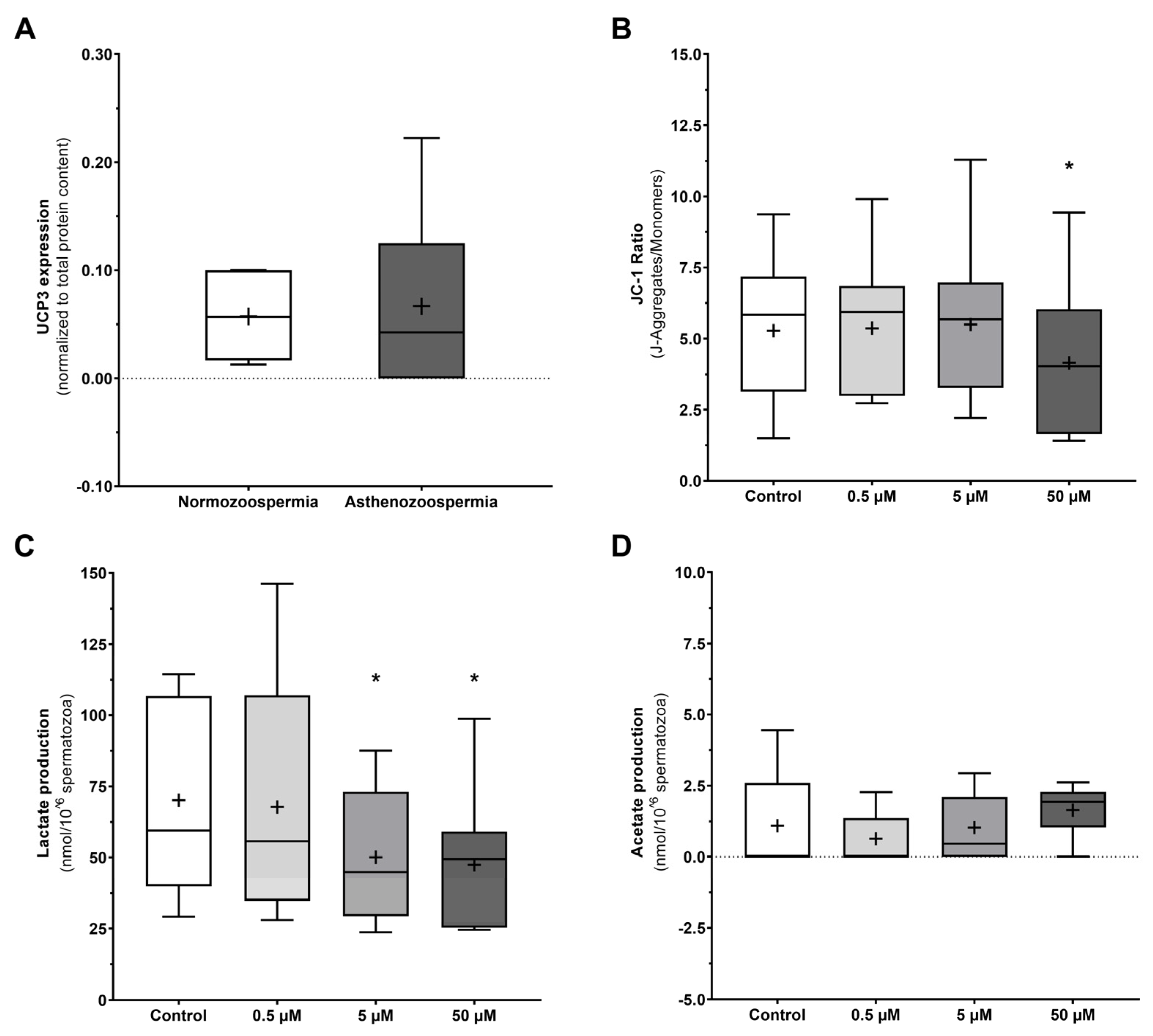 Antioxidants 12 00409 g006