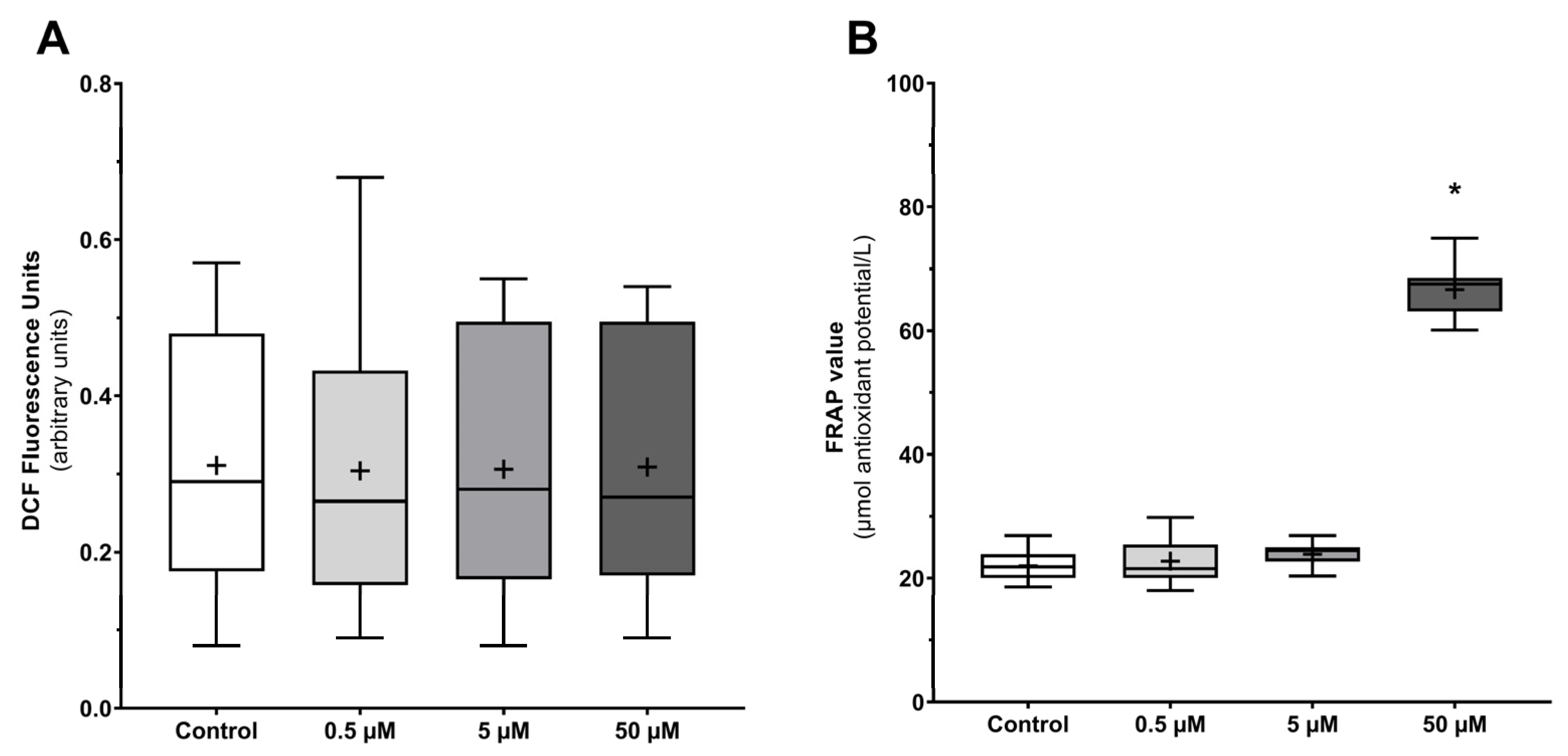 Antioxidants 12 00409 g007