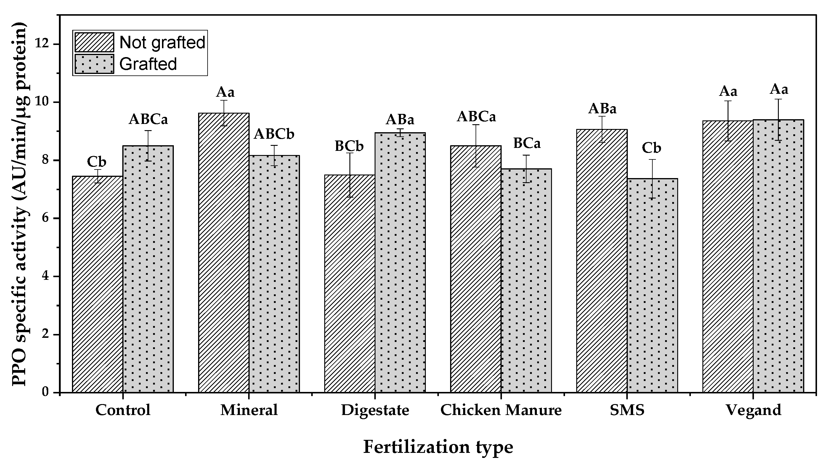 Antioxidants 12 00410 g002