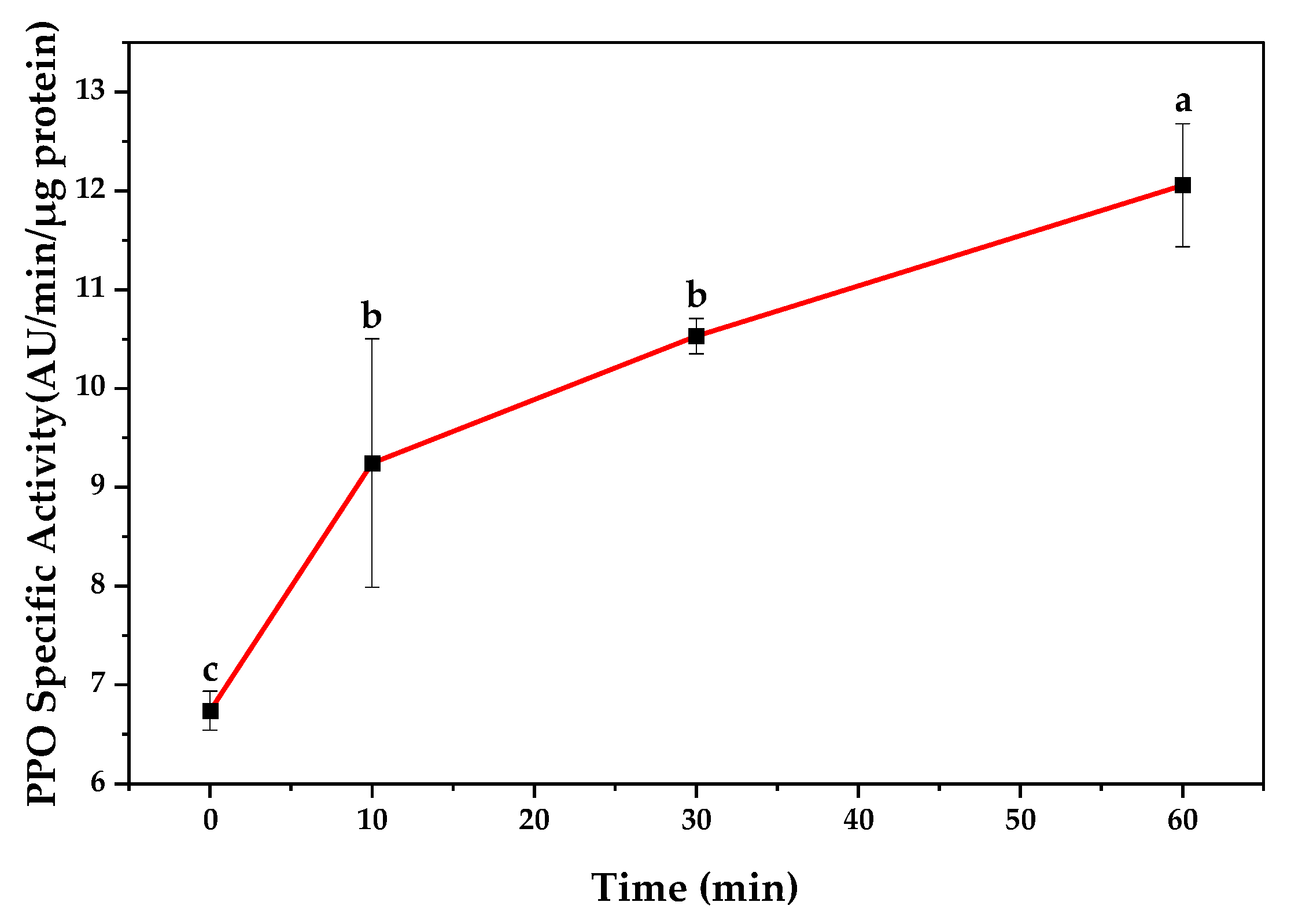 Antioxidants 12 00410 g003