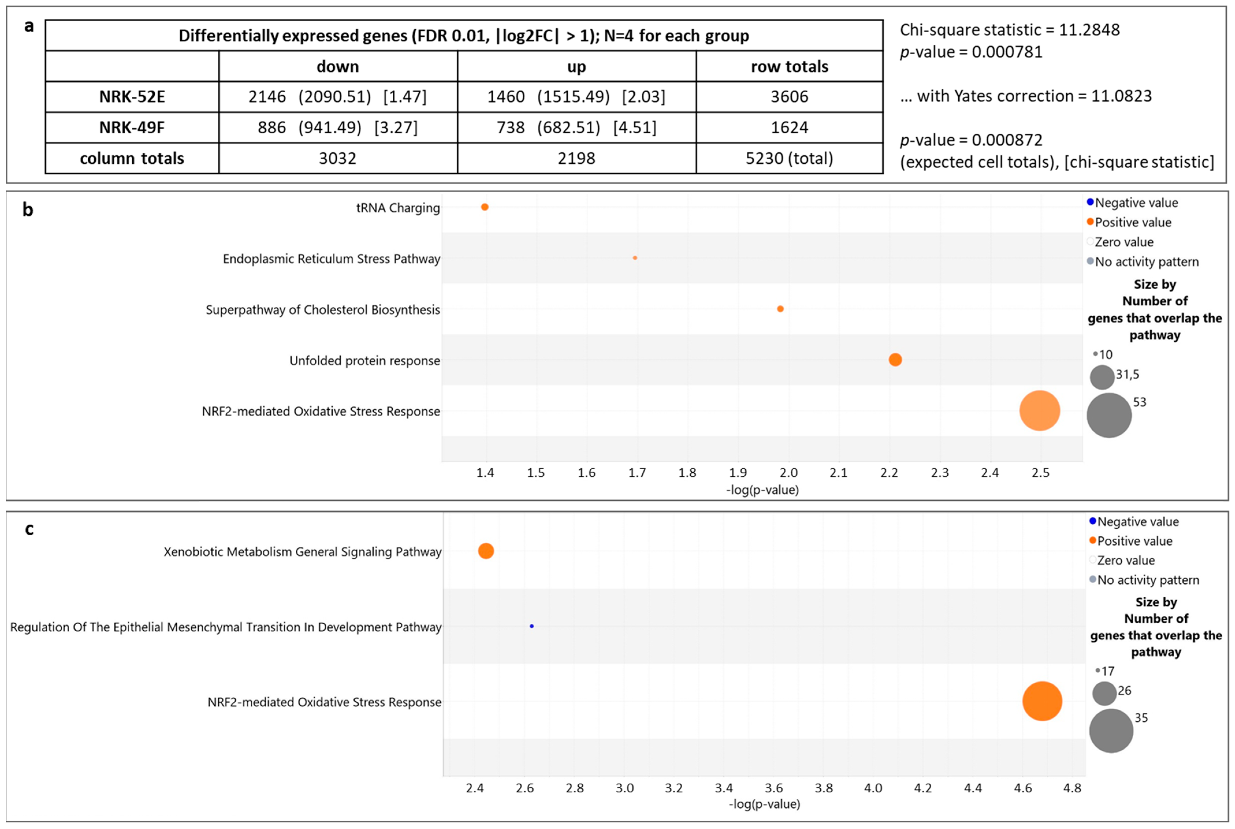 Antioxidants 12 00412 g002