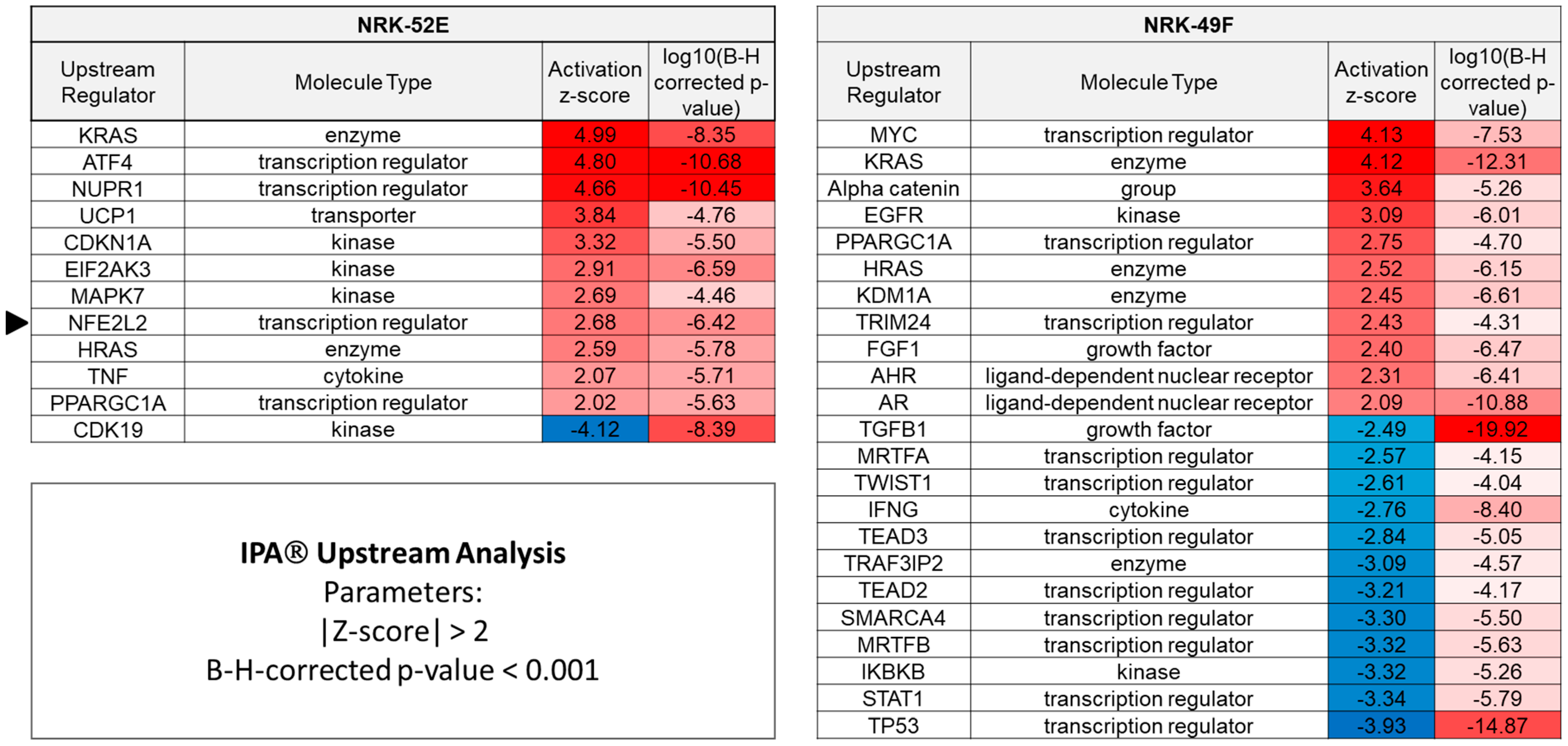 Antioxidants 12 00412 g003