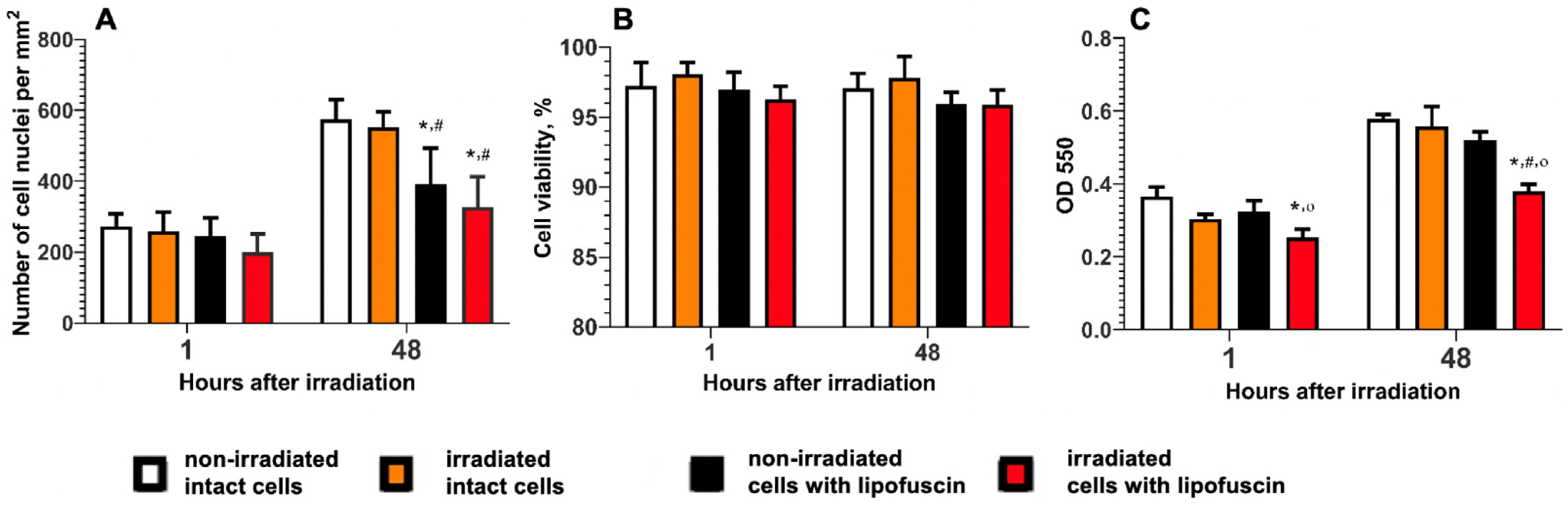 Antioxidants 12 00413 g001