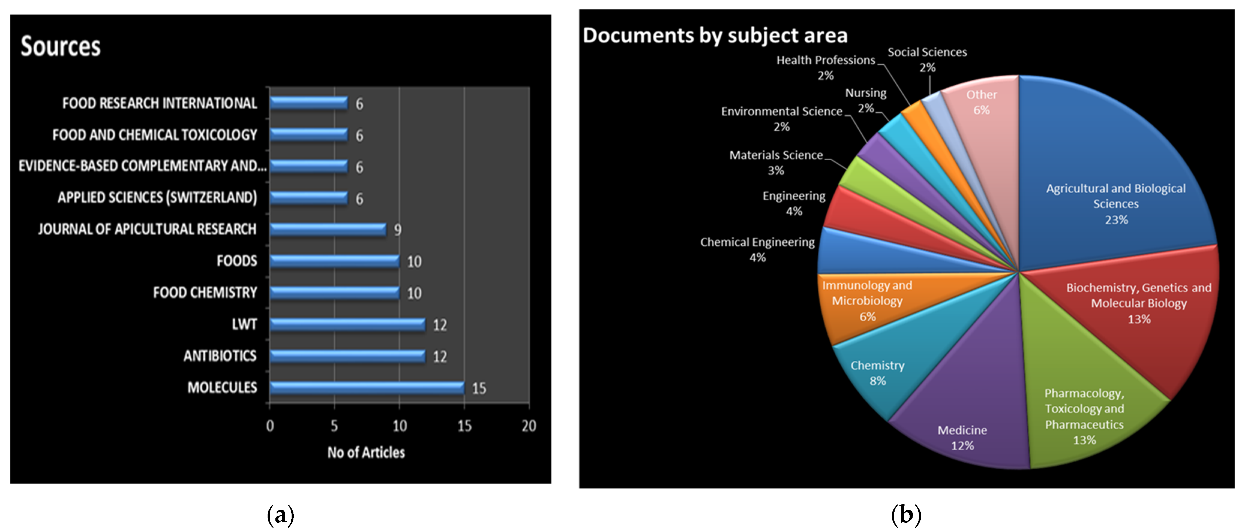 Antioxidants 12 00414 g006