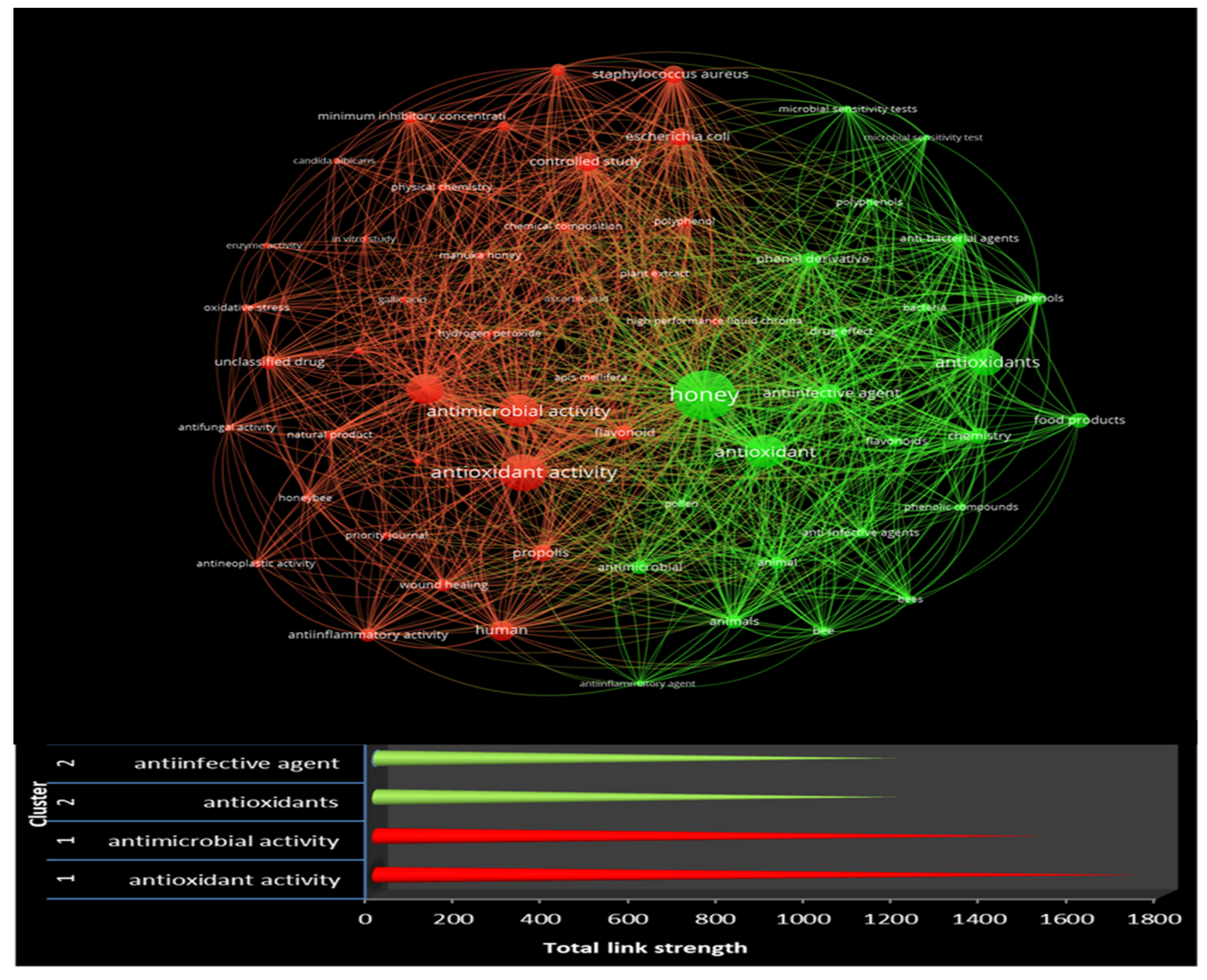 Antioxidants 12 00414 g011