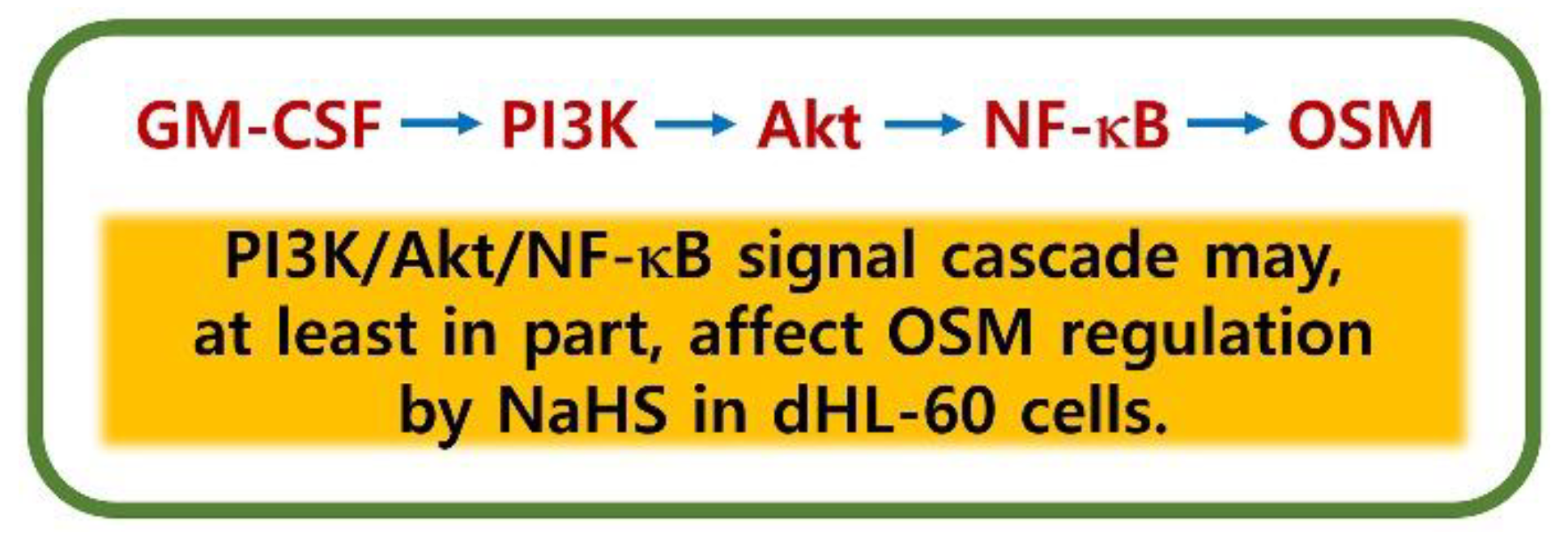 Antioxidants 12 00417 g007