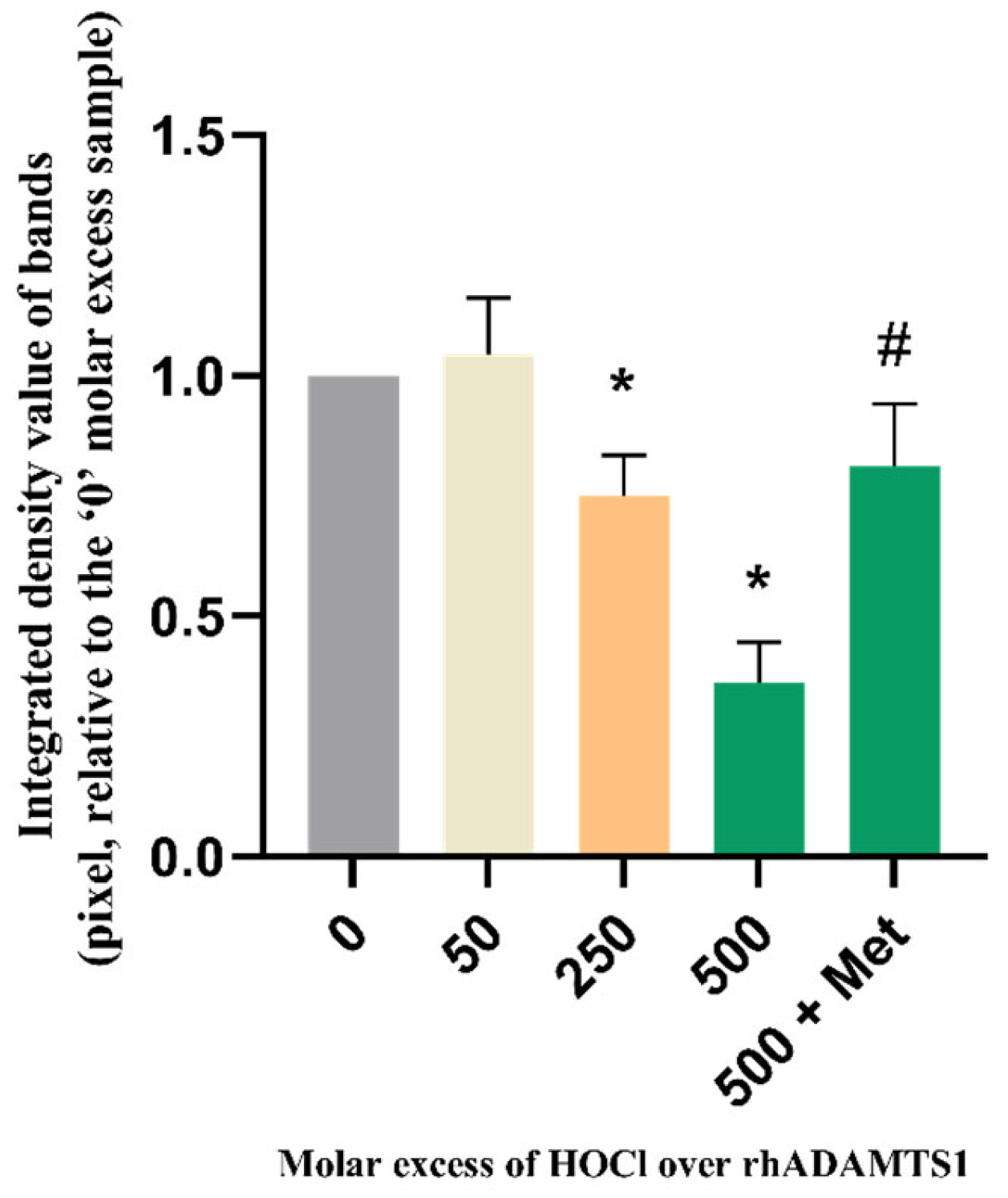 Antioxidants 12 00420 g011