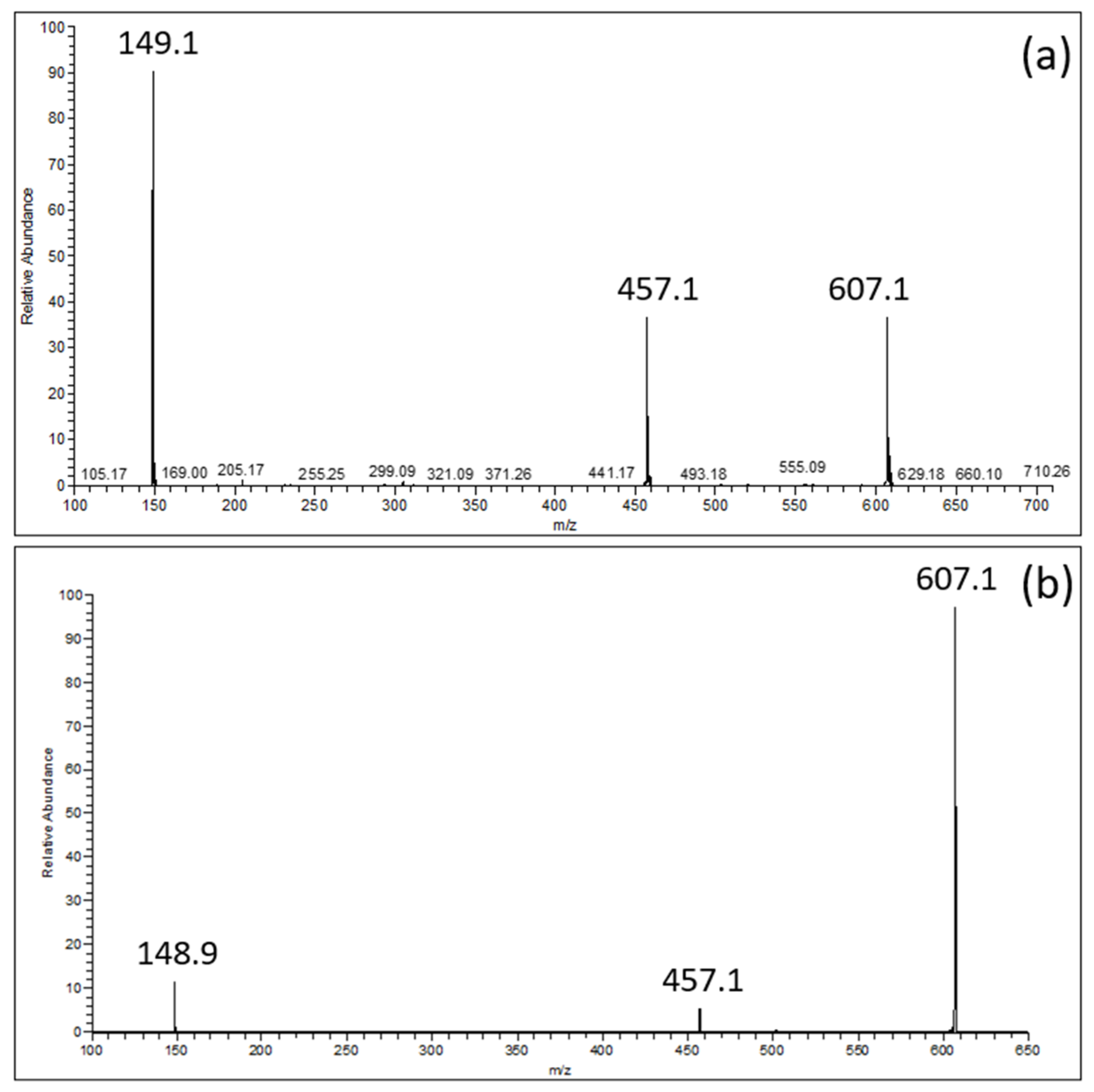 Antioxidants 12 00424 g002