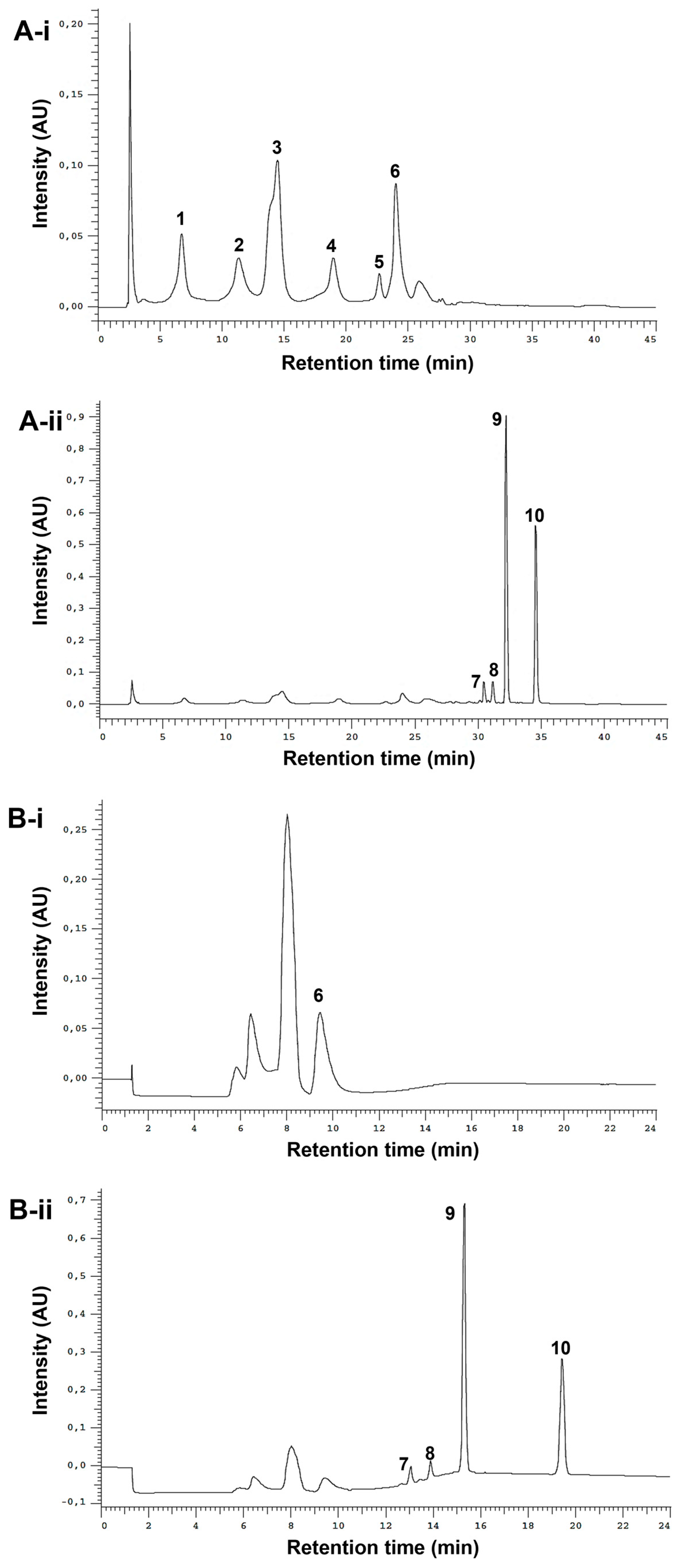 Antioxidants 12 00425 g002