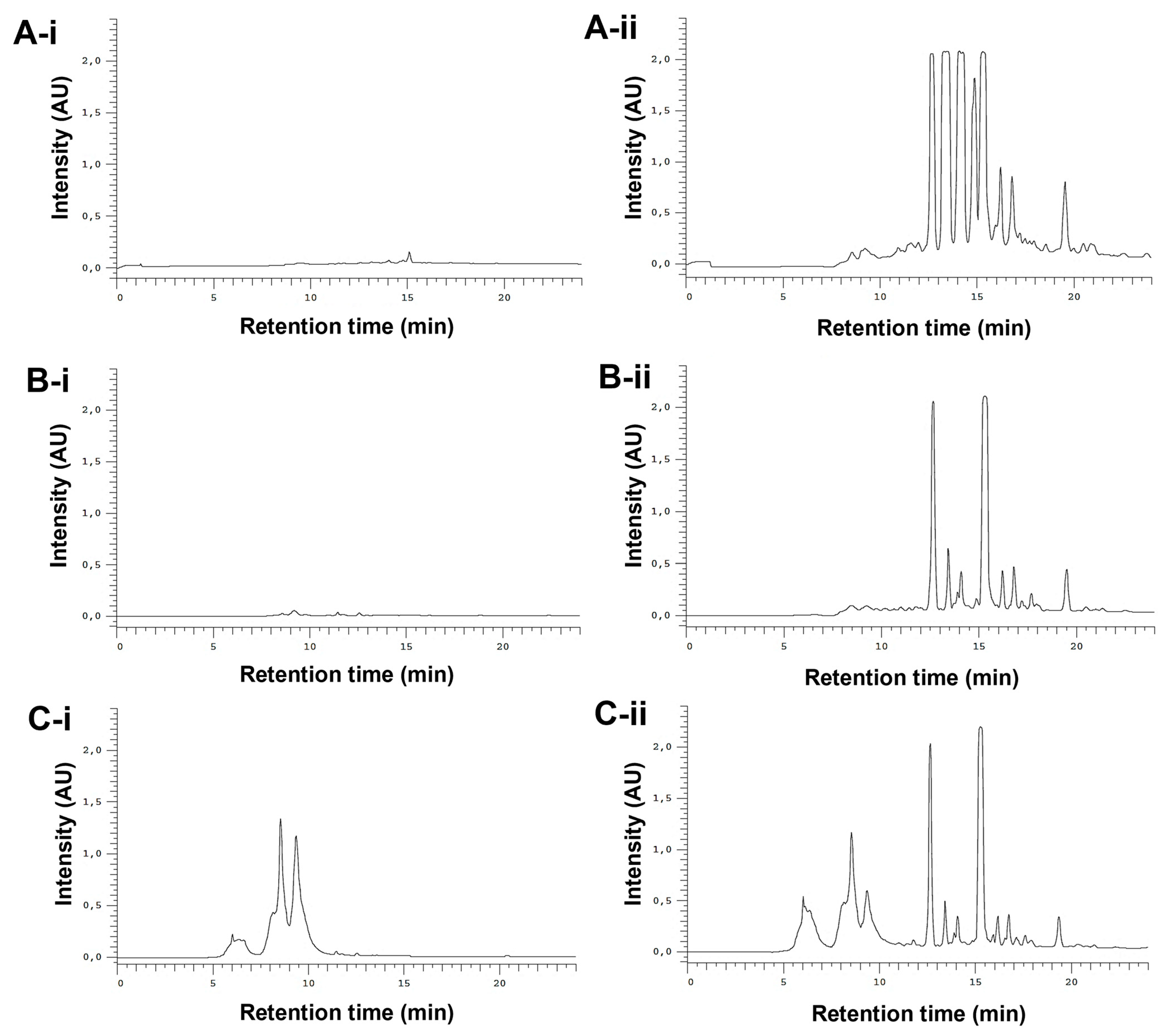 Antioxidants 12 00425 g003