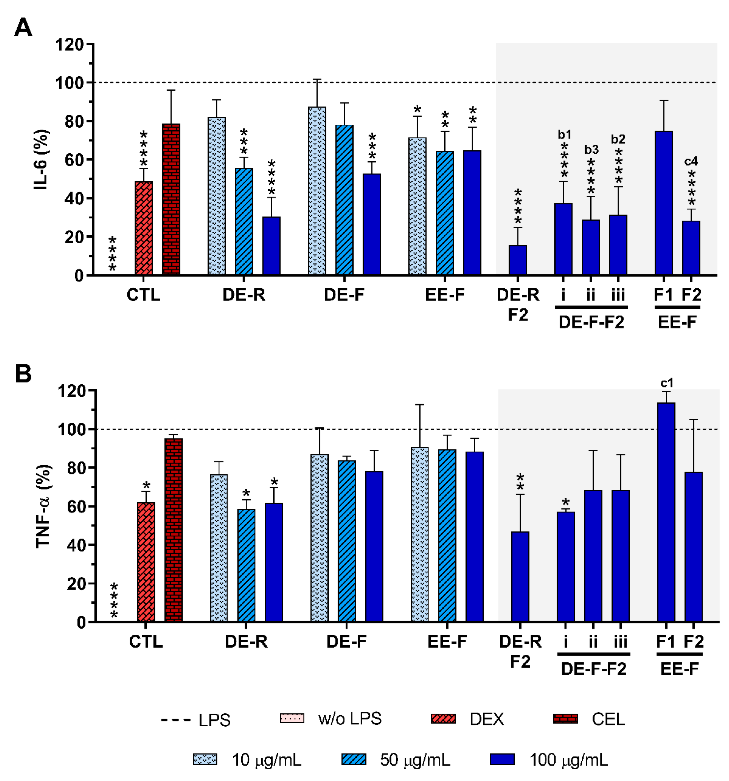 Antioxidants 12 00425 g005