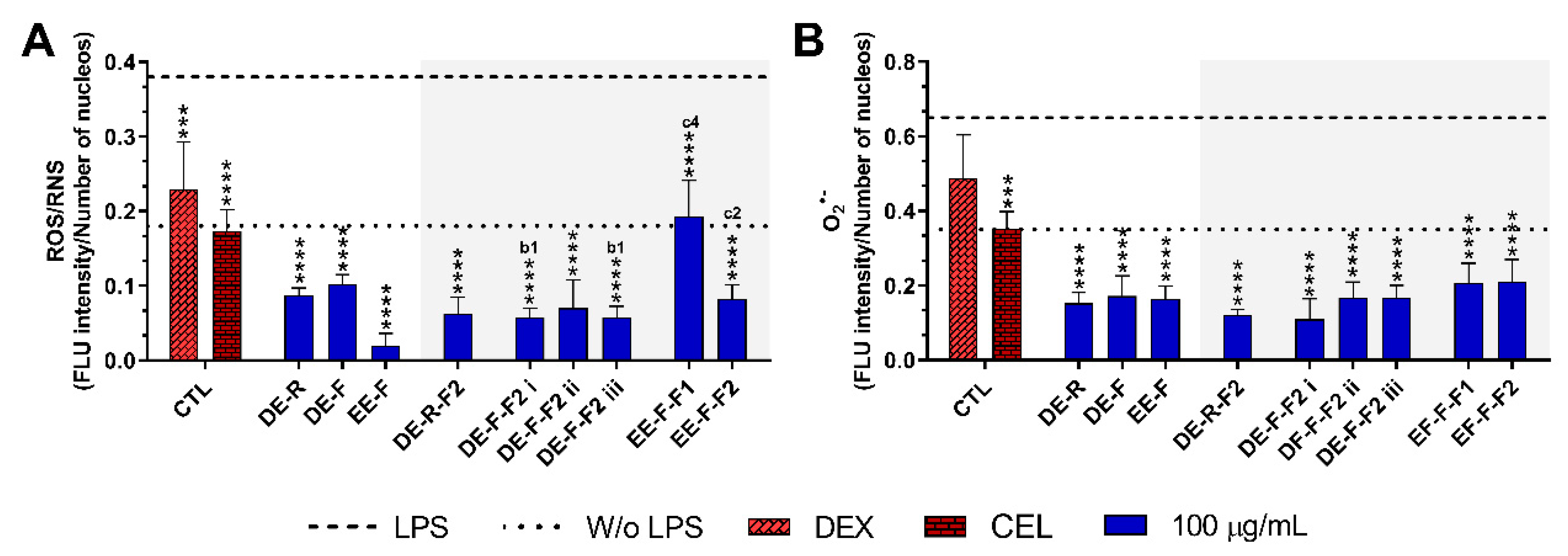 Antioxidants 12 00425 g006