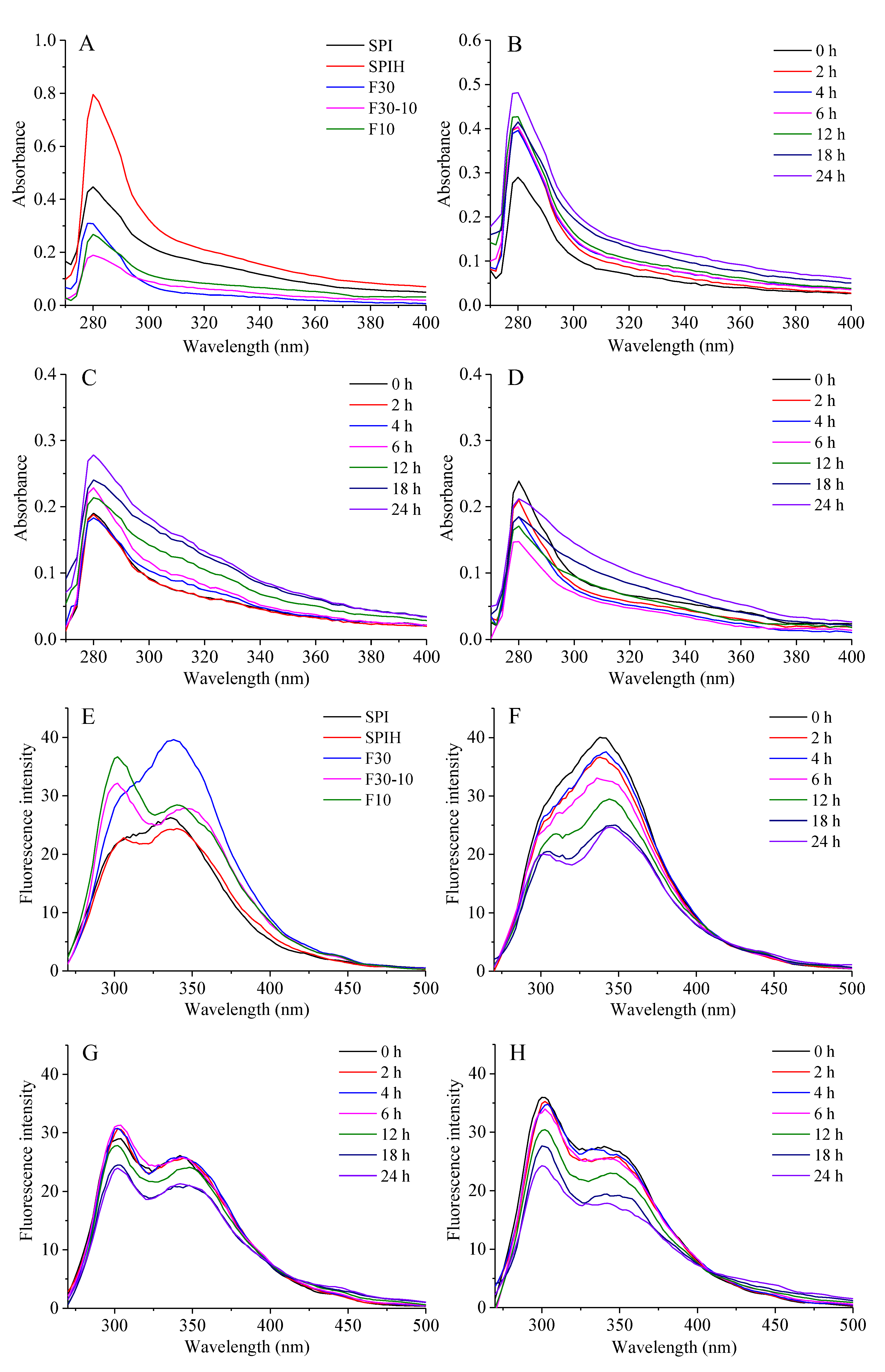 Antioxidants 12 00430 g003