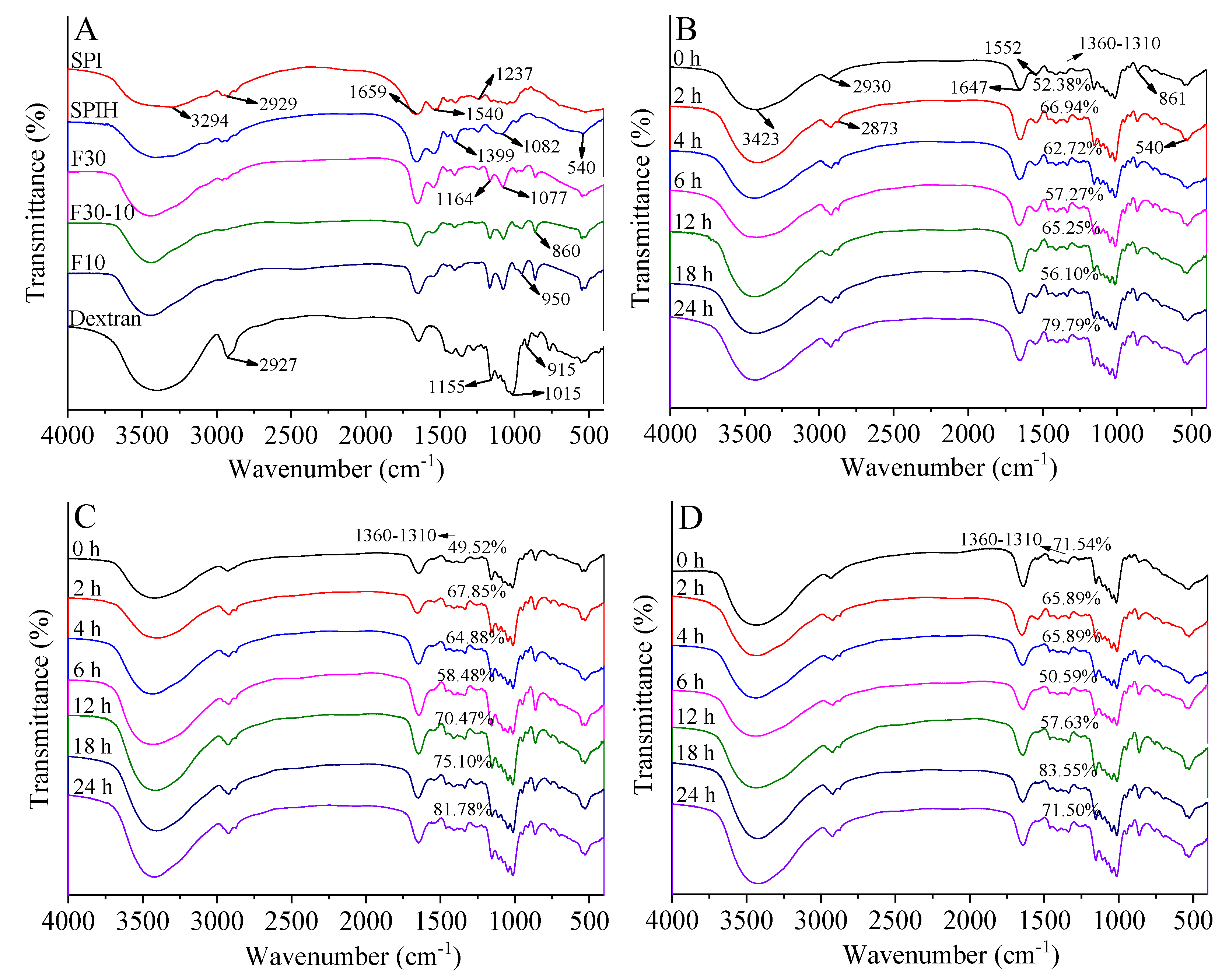 Antioxidants 12 00430 g004