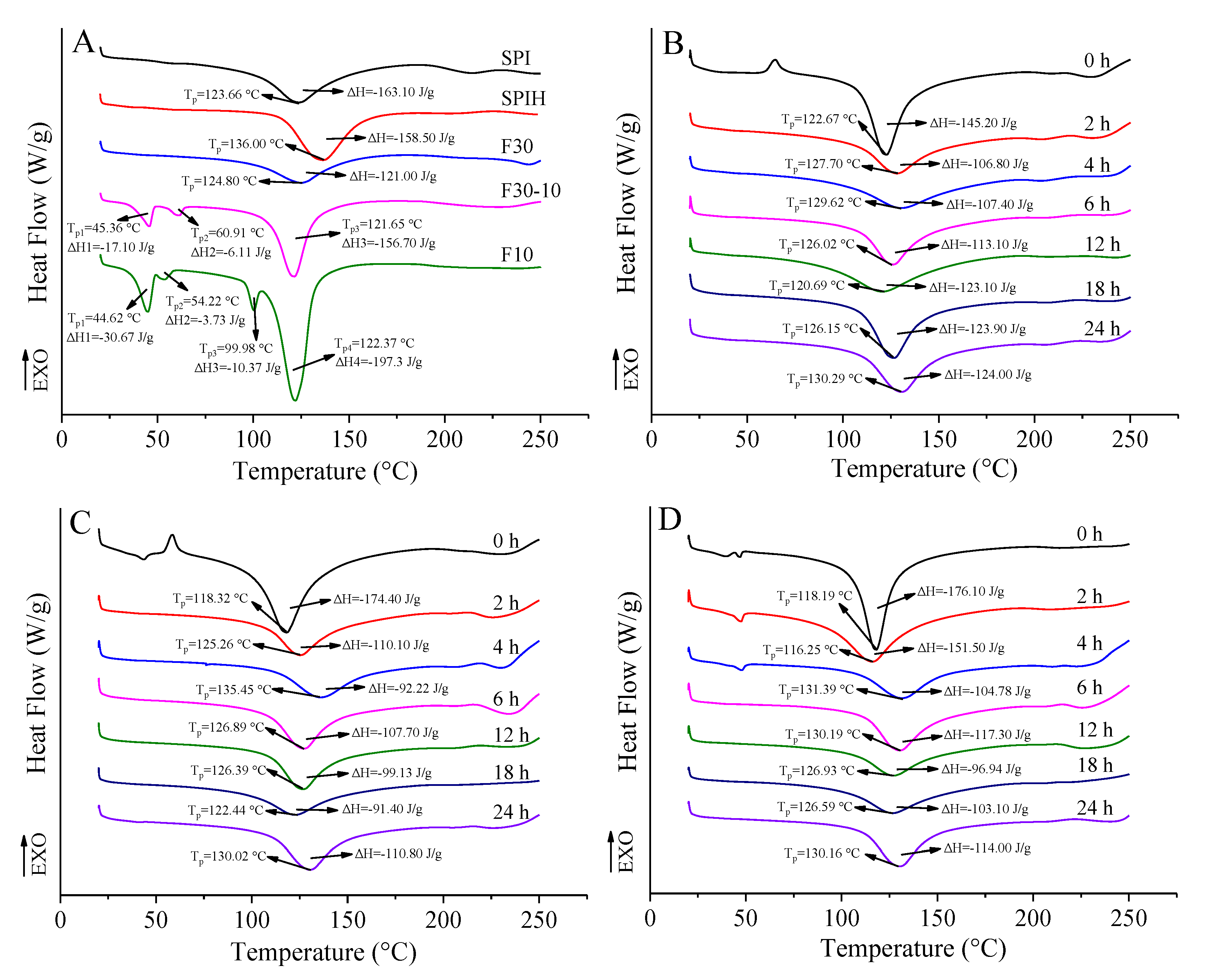 Antioxidants 12 00430 g005