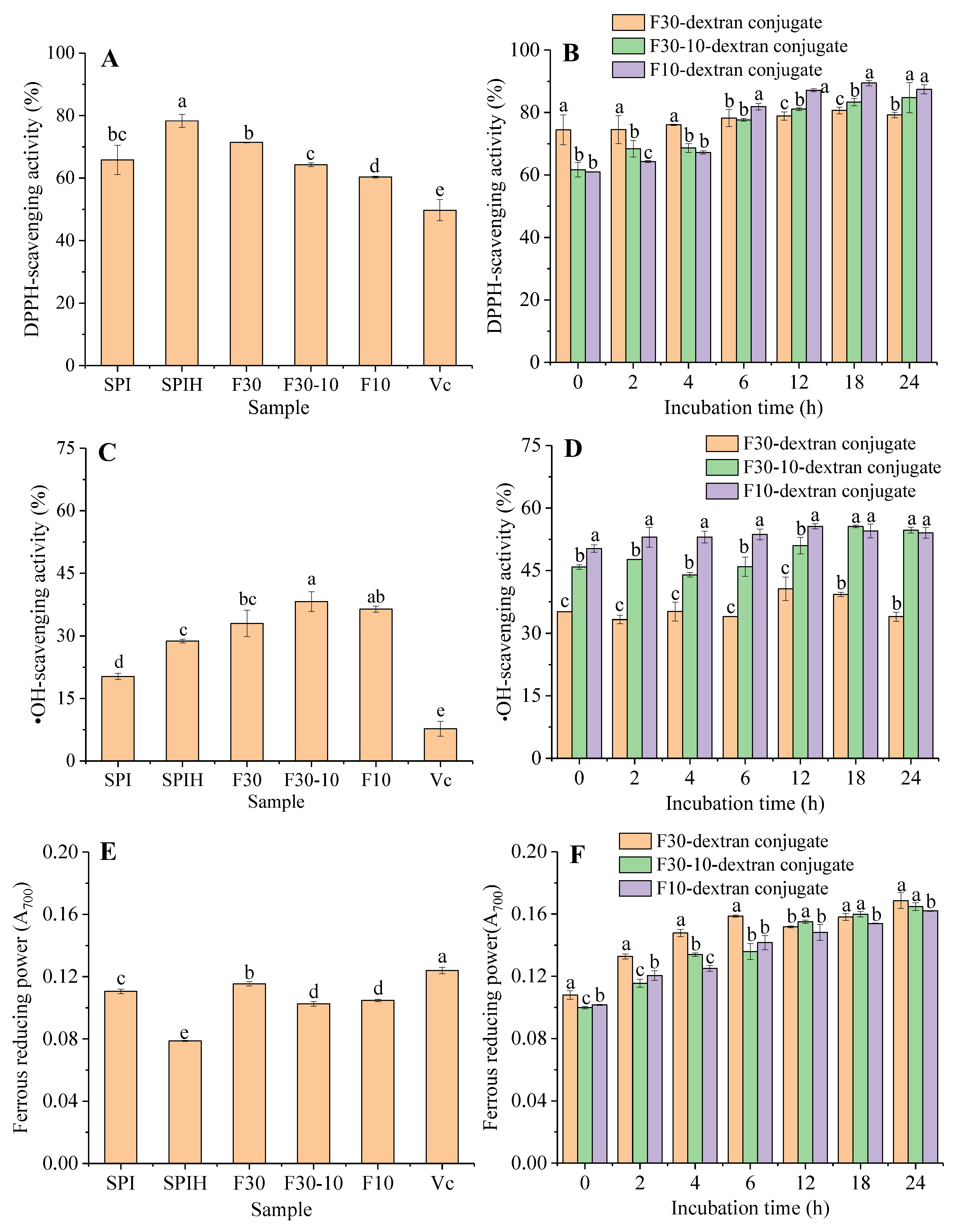 Antioxidants 12 00430 g006
