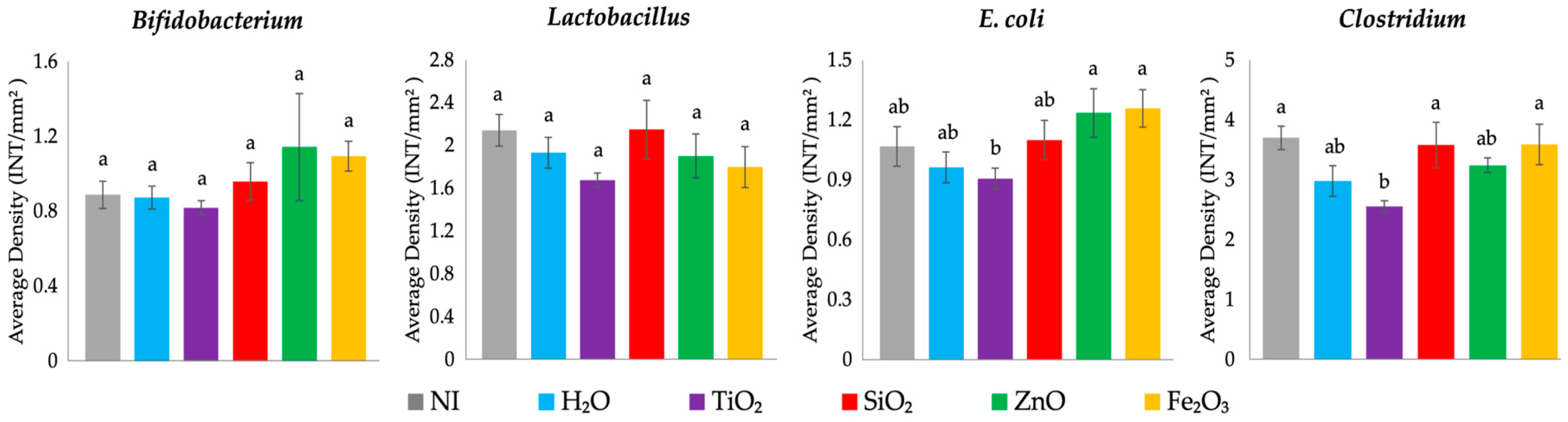 Antioxidants 12 00431 g004