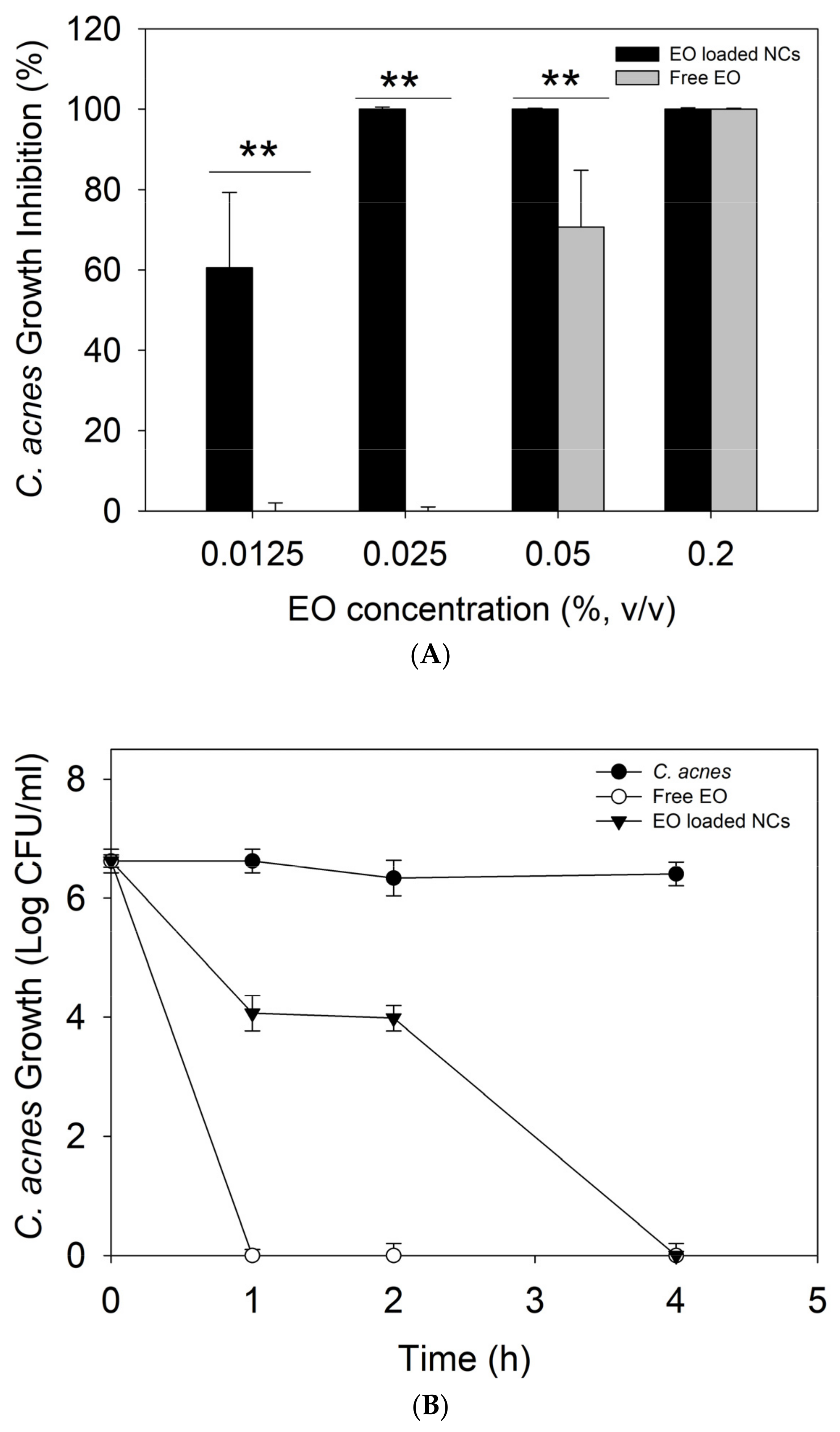 Antioxidants 12 00432 g003a