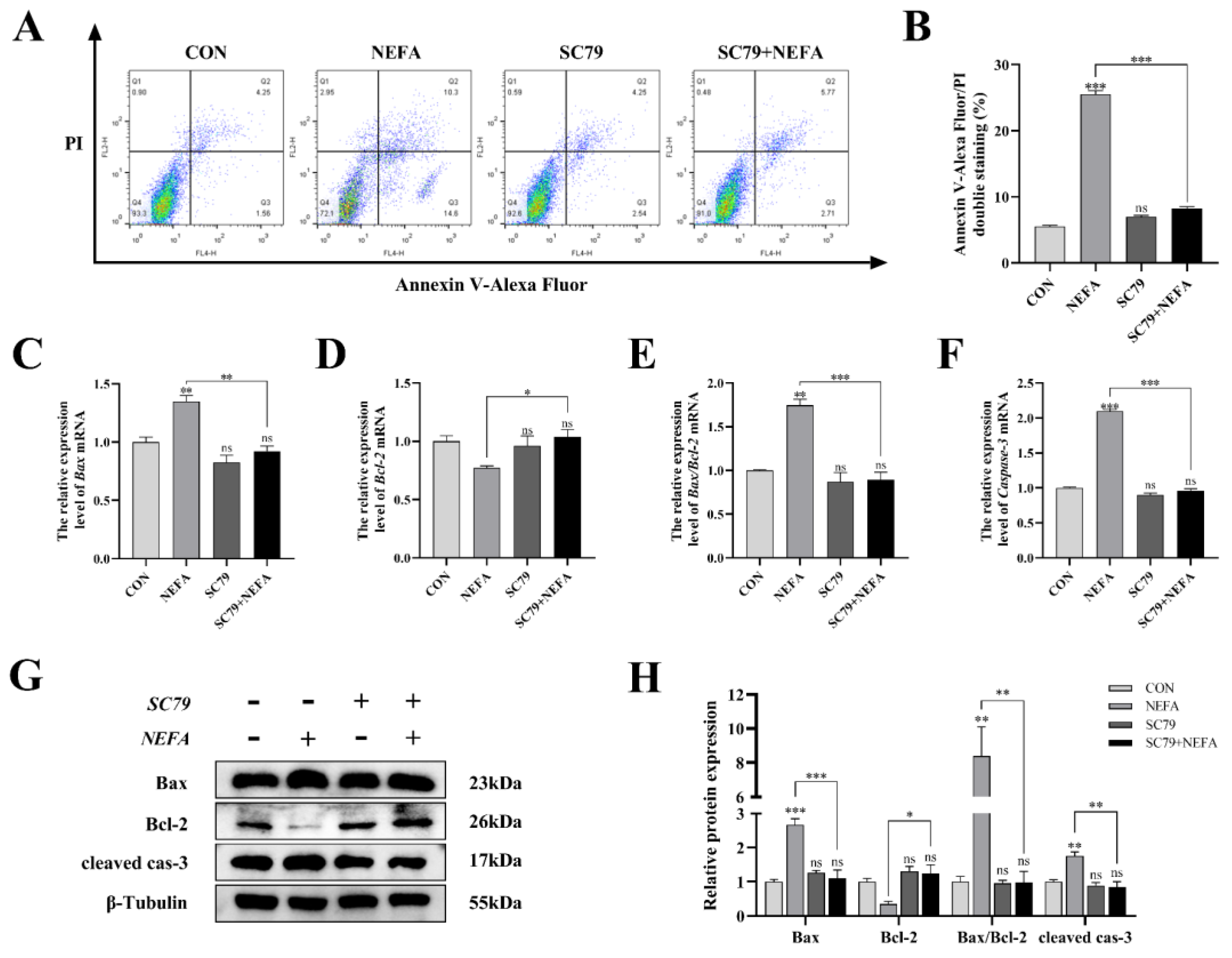 Antioxidants 12 00434 g007