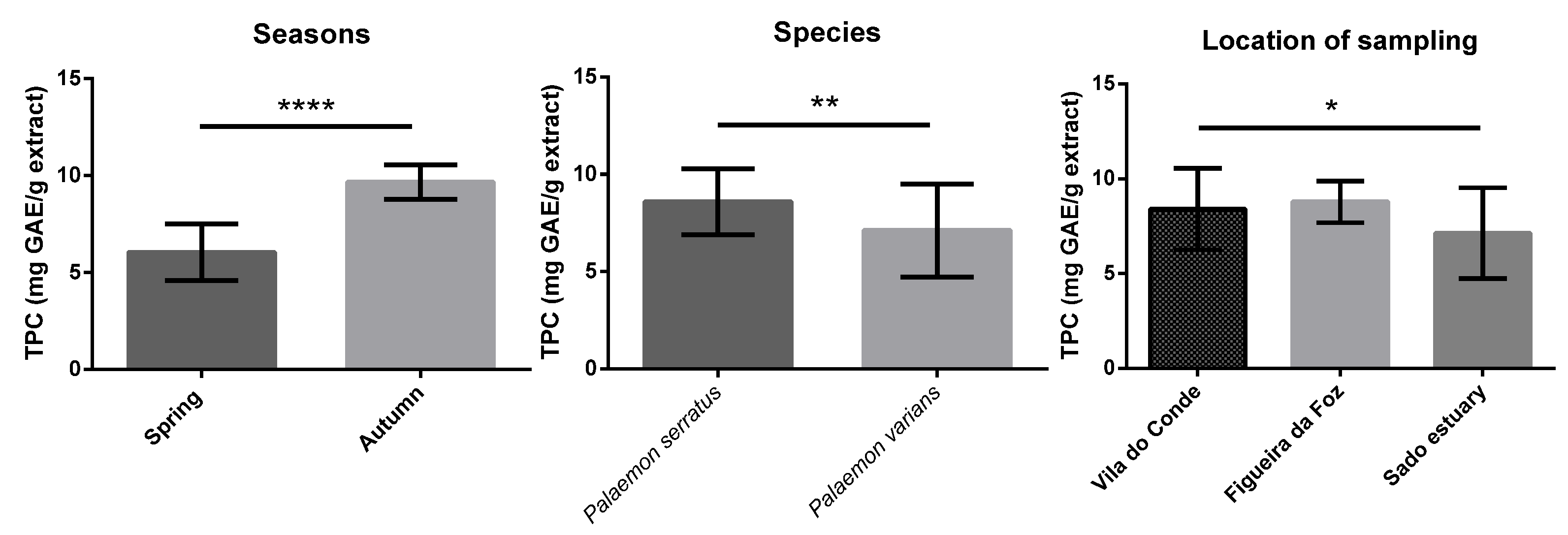 Antioxidants 12 00435 g001