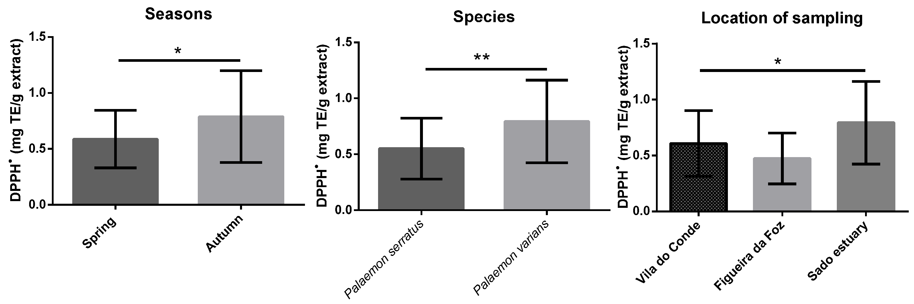Antioxidants 12 00435 g003
