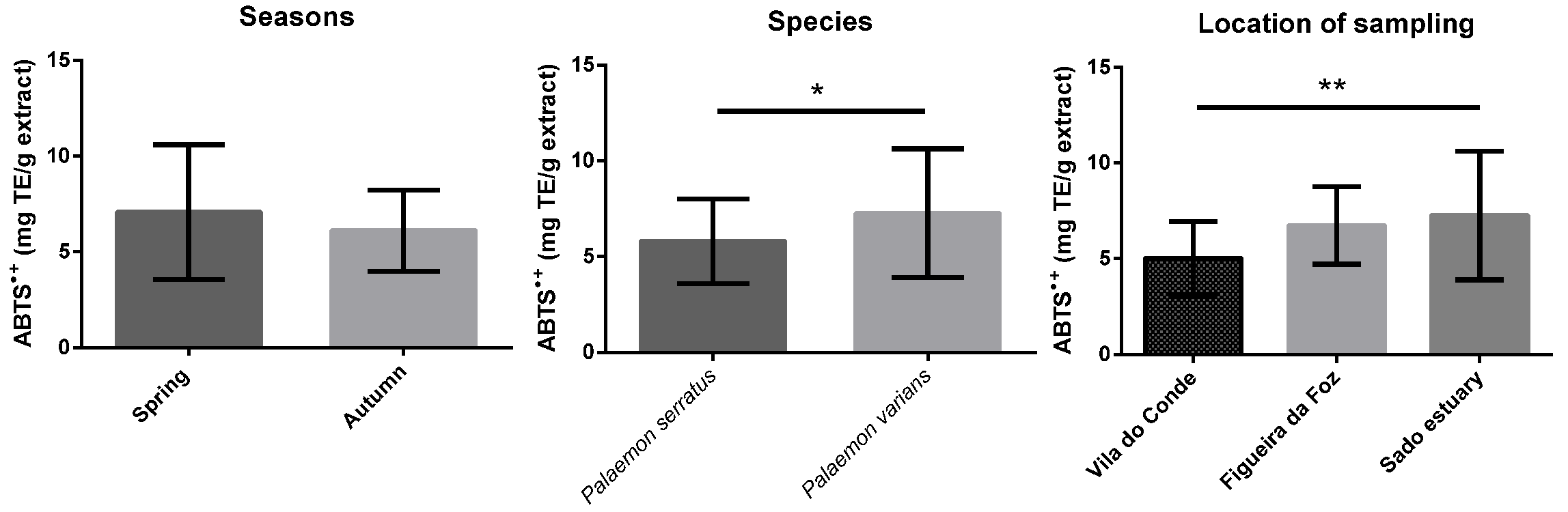 Antioxidants 12 00435 g004