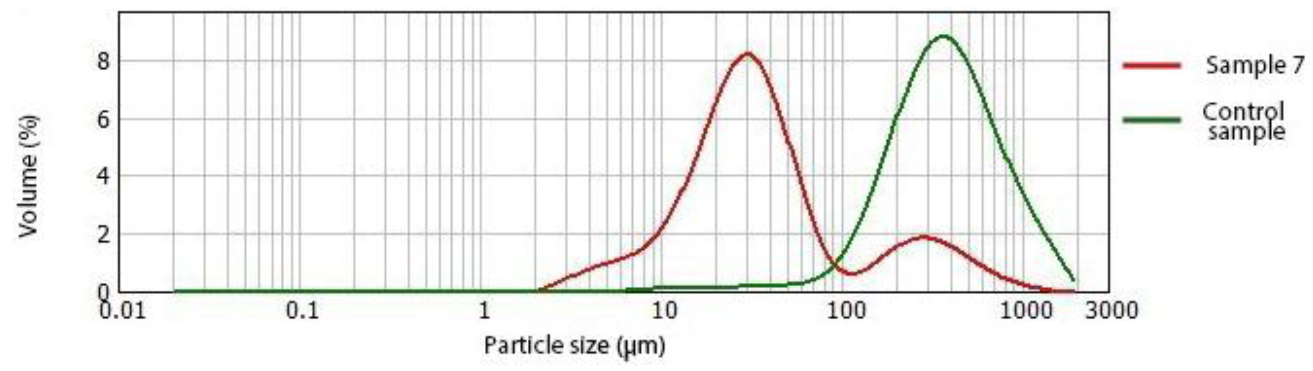 Antioxidants 12 00436 g002