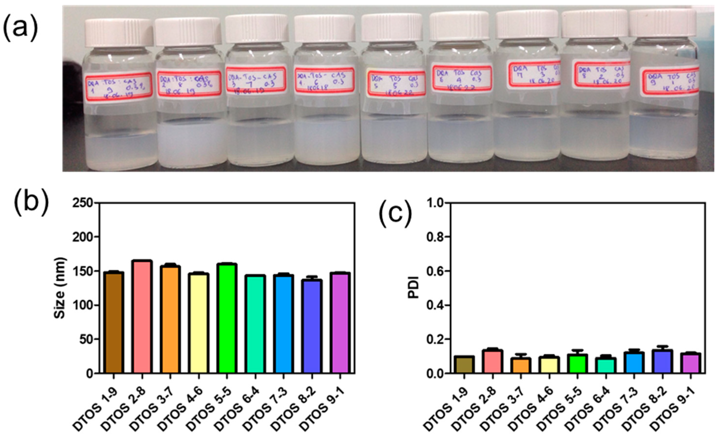 Antioxidants 12 00437 g003