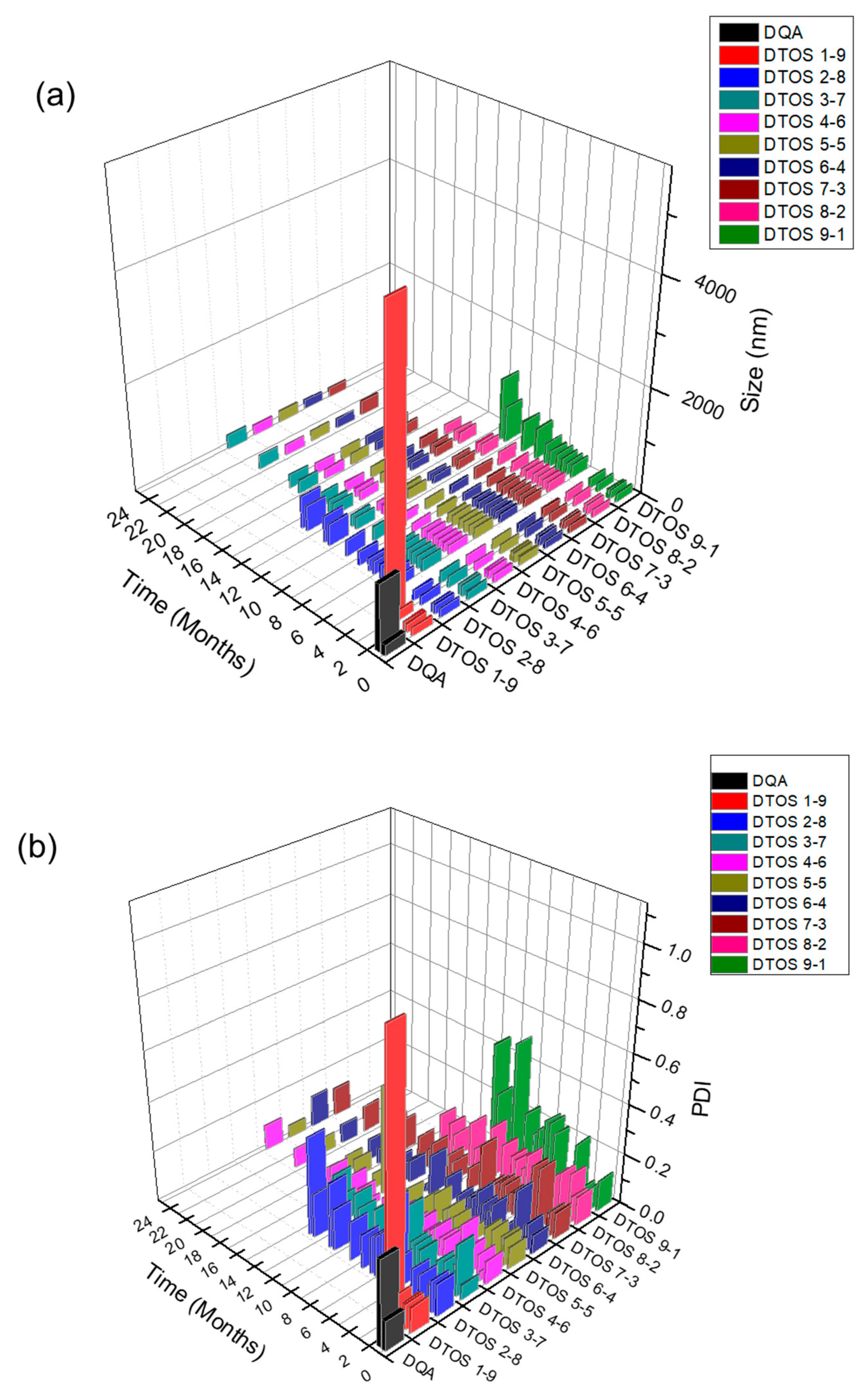 Antioxidants 12 00437 g005a