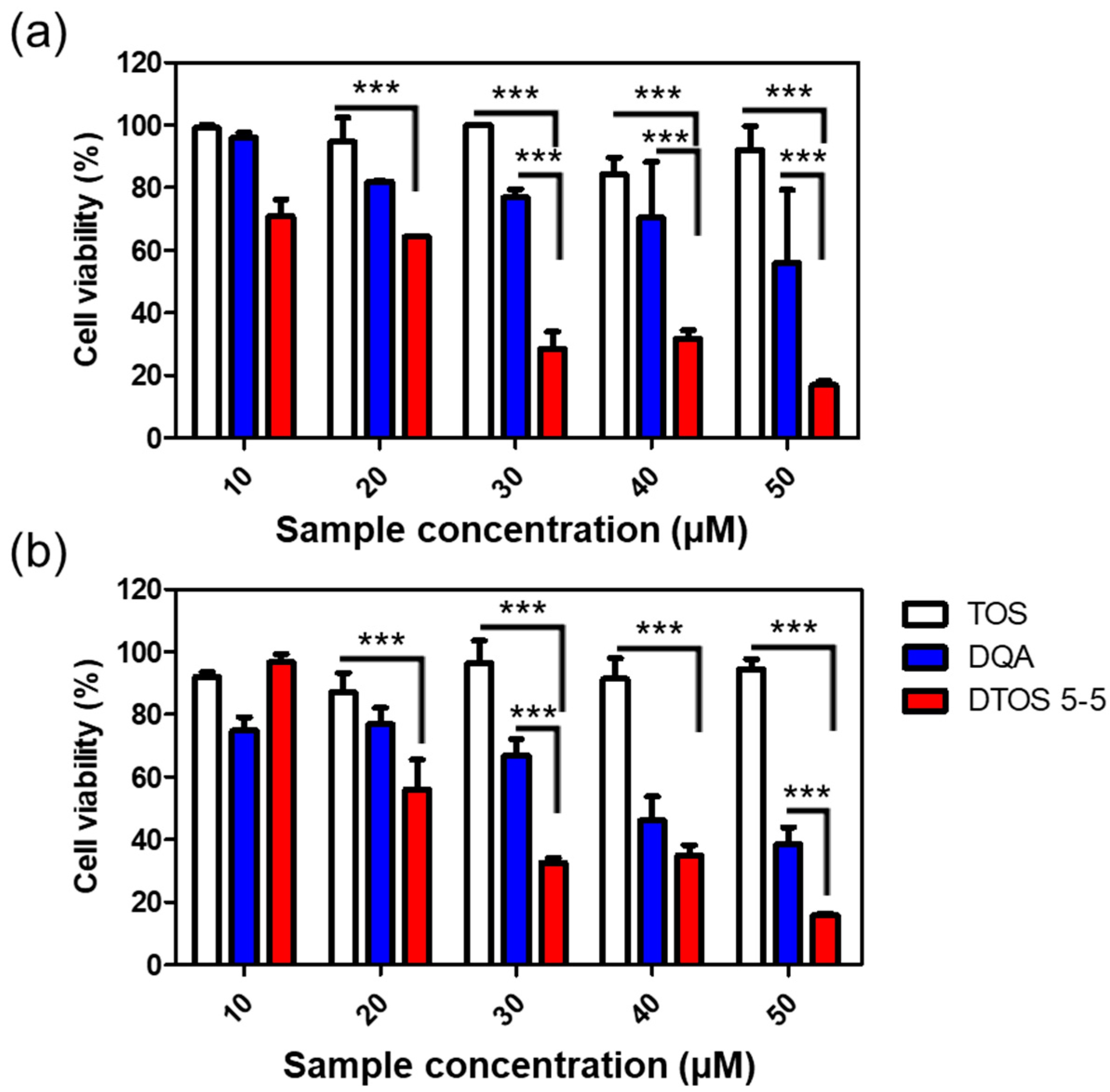 Antioxidants 12 00437 g008