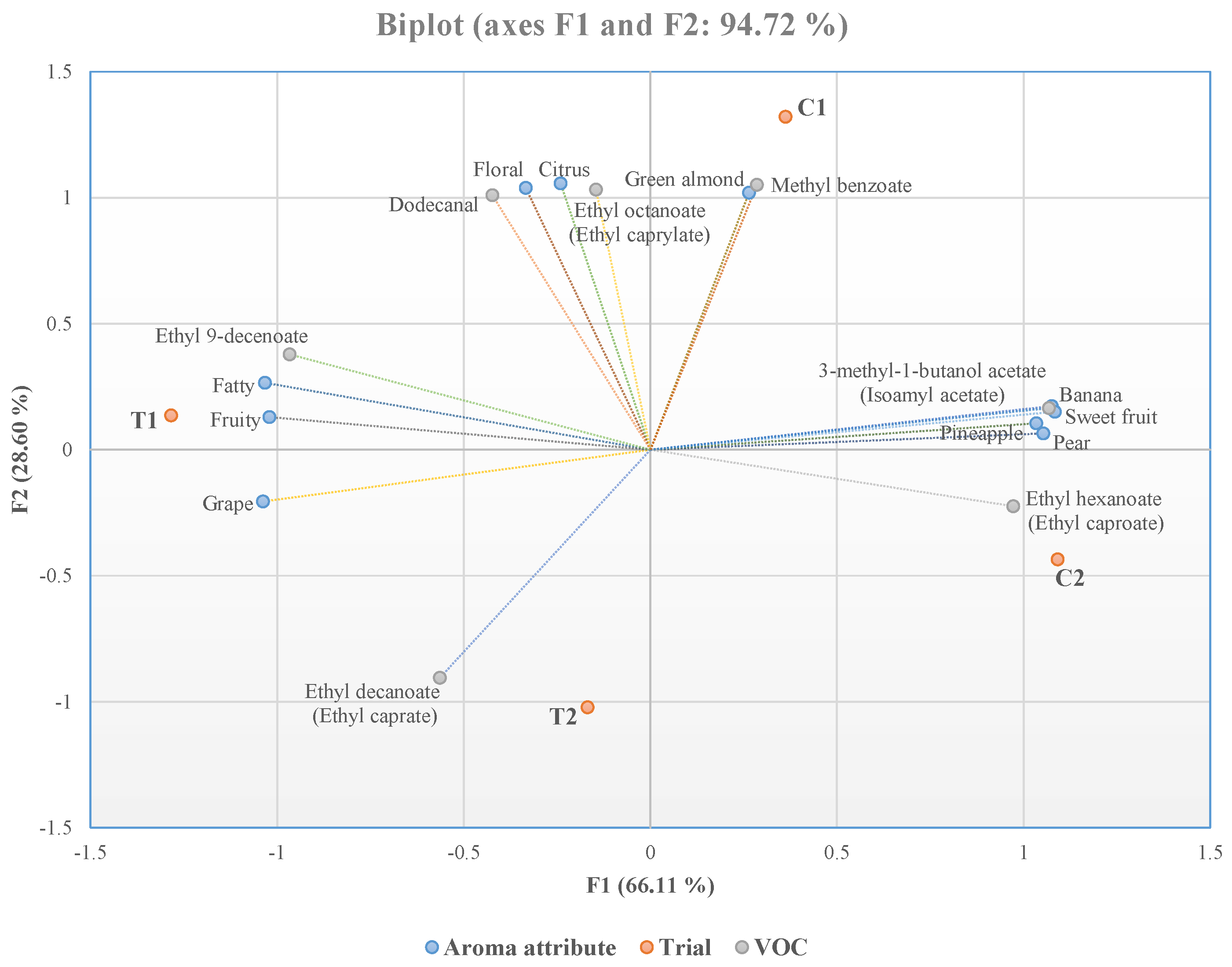 Antioxidants 12 00439 g005
