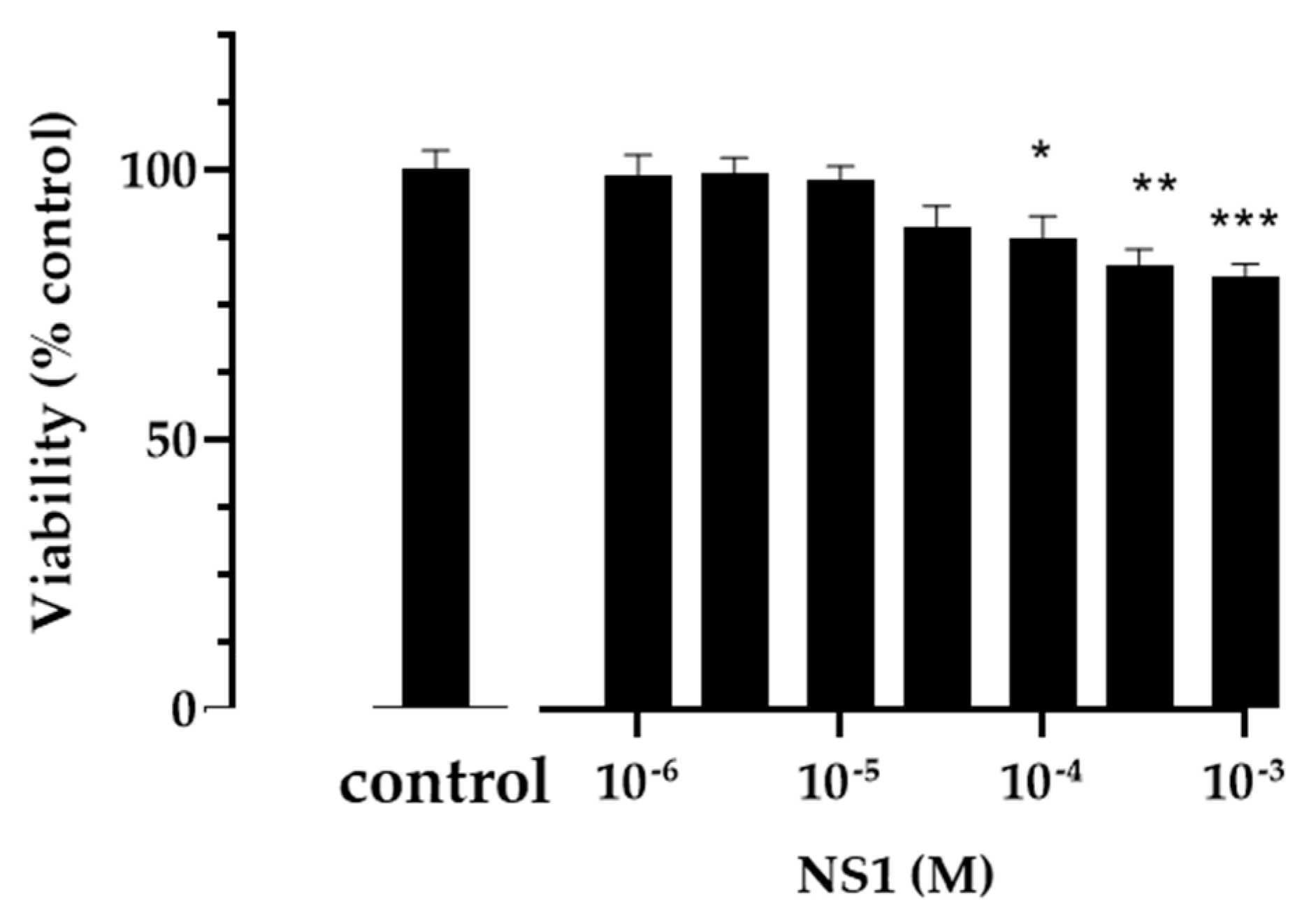 Antioxidants 12 00440 g005 Antioxidants 12 00440 g005