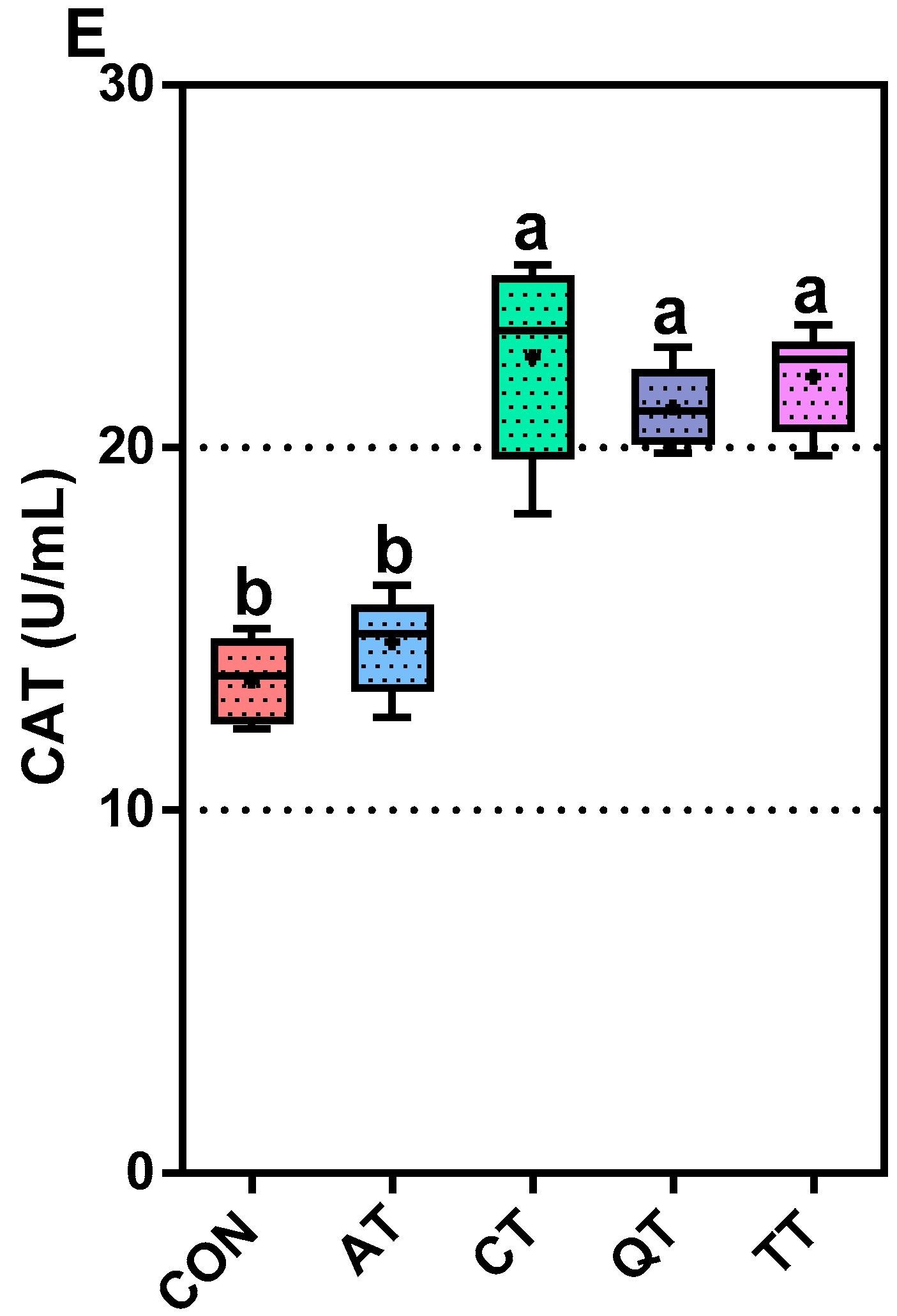 Antioxidants 12 00441 g001b
