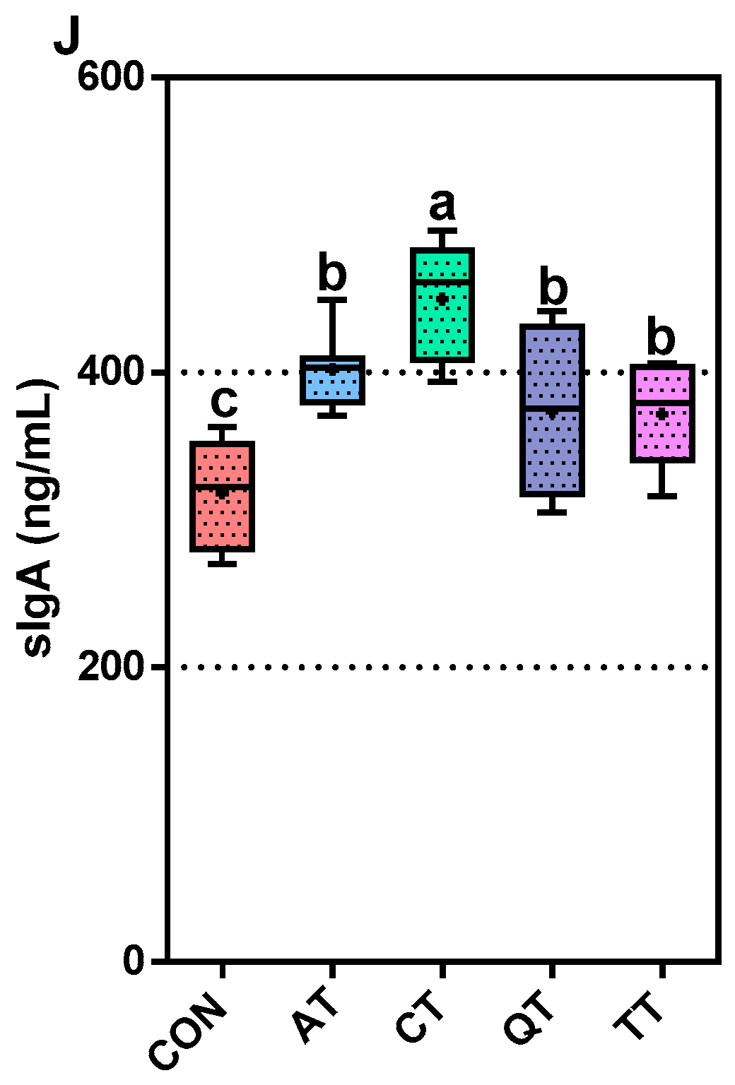 Antioxidants 12 00441 g002b