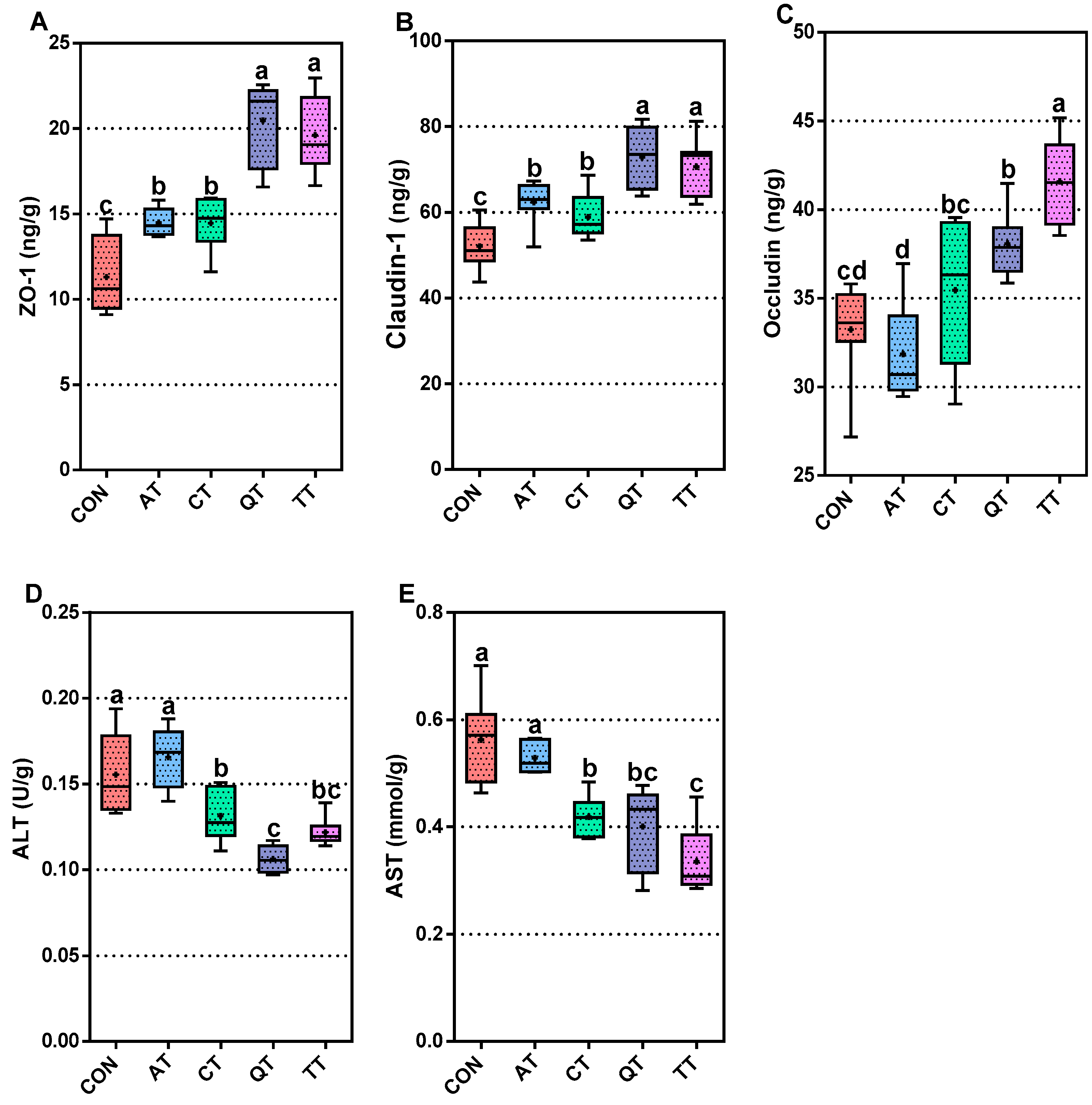 Antioxidants 12 00441 g003