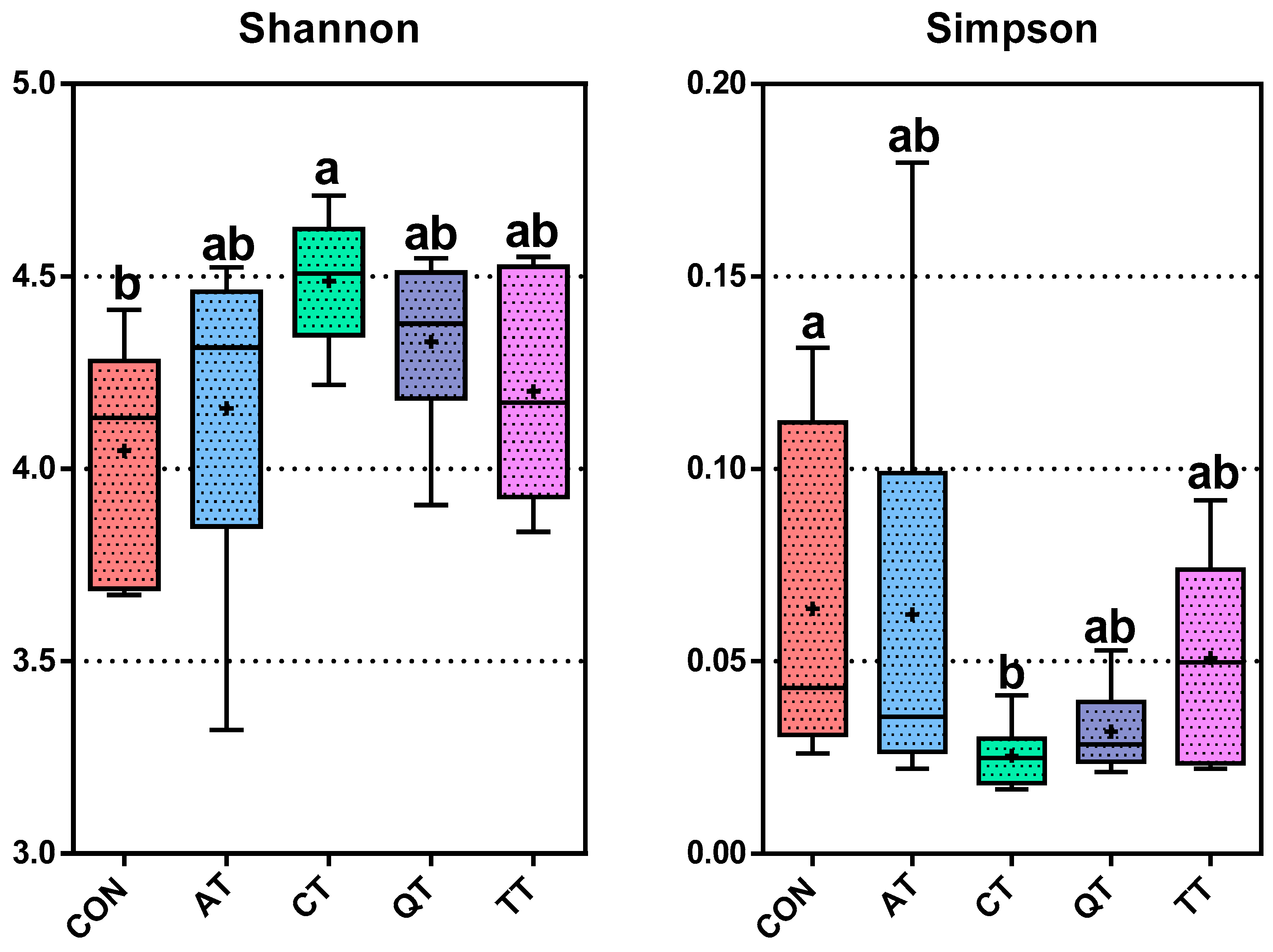 Antioxidants 12 00441 g005b