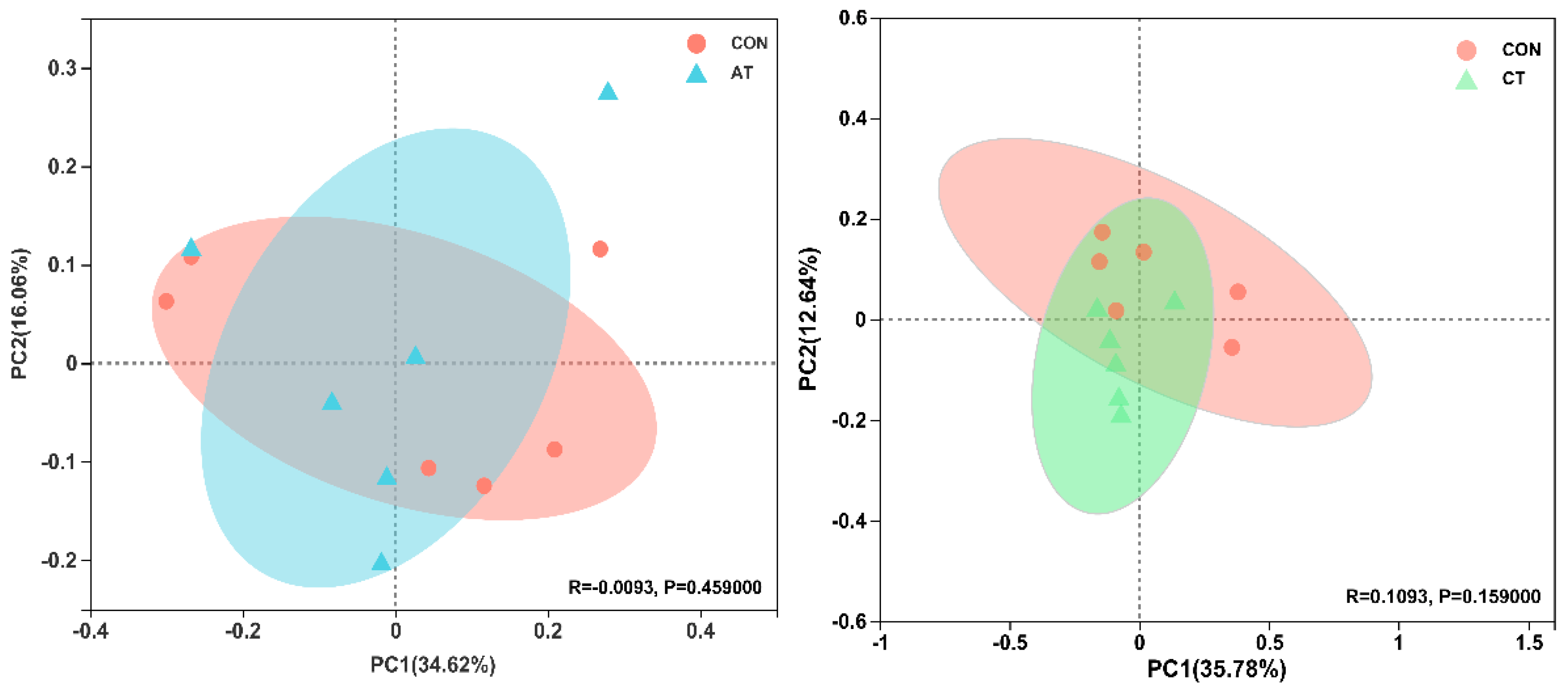 Antioxidants 12 00441 g006a