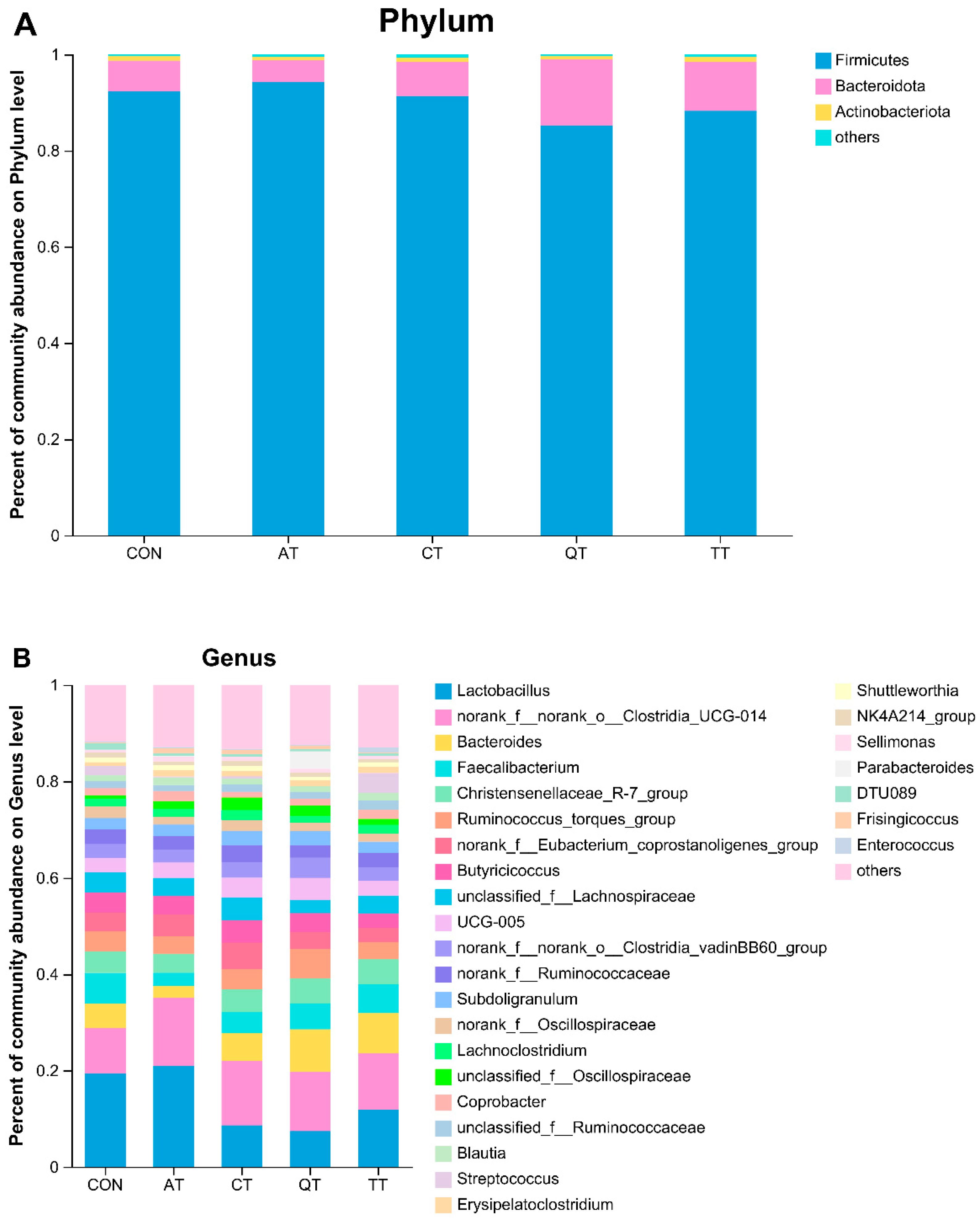 Antioxidants 12 00441 g007