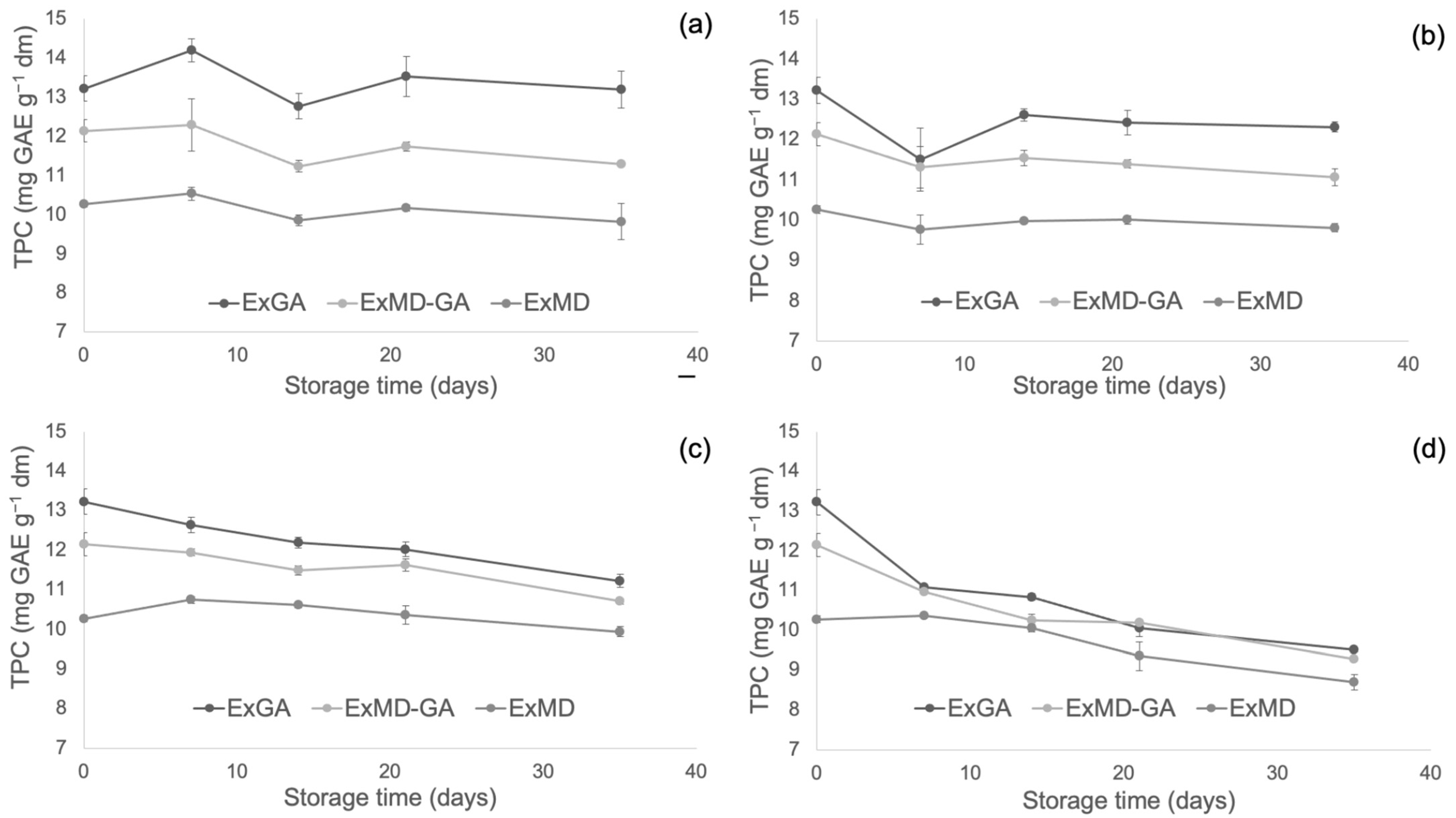 Antioxidants 12 00442 g004