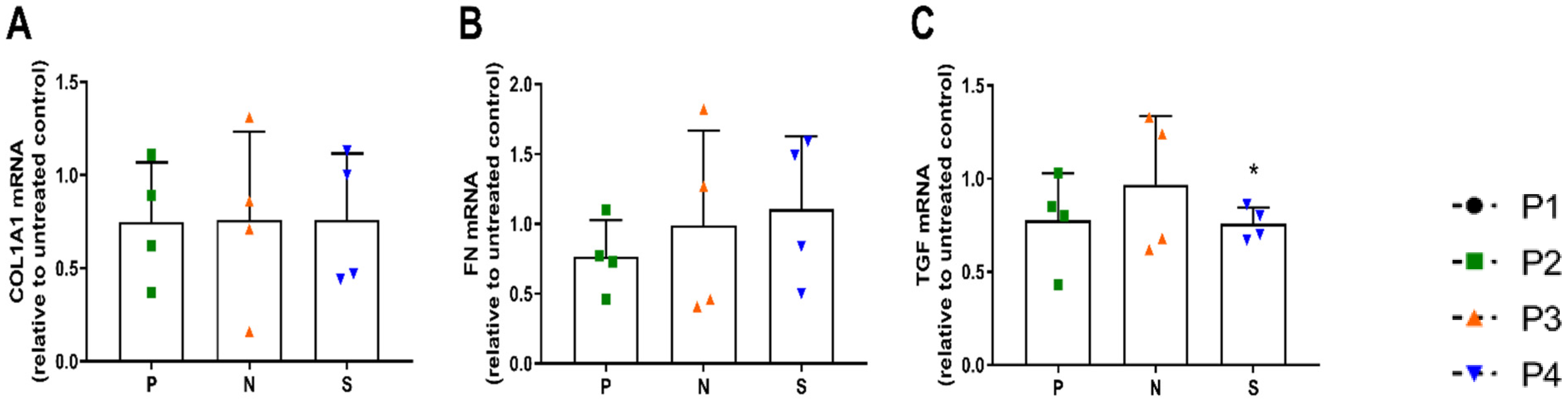 Antioxidants 12 00443 g005