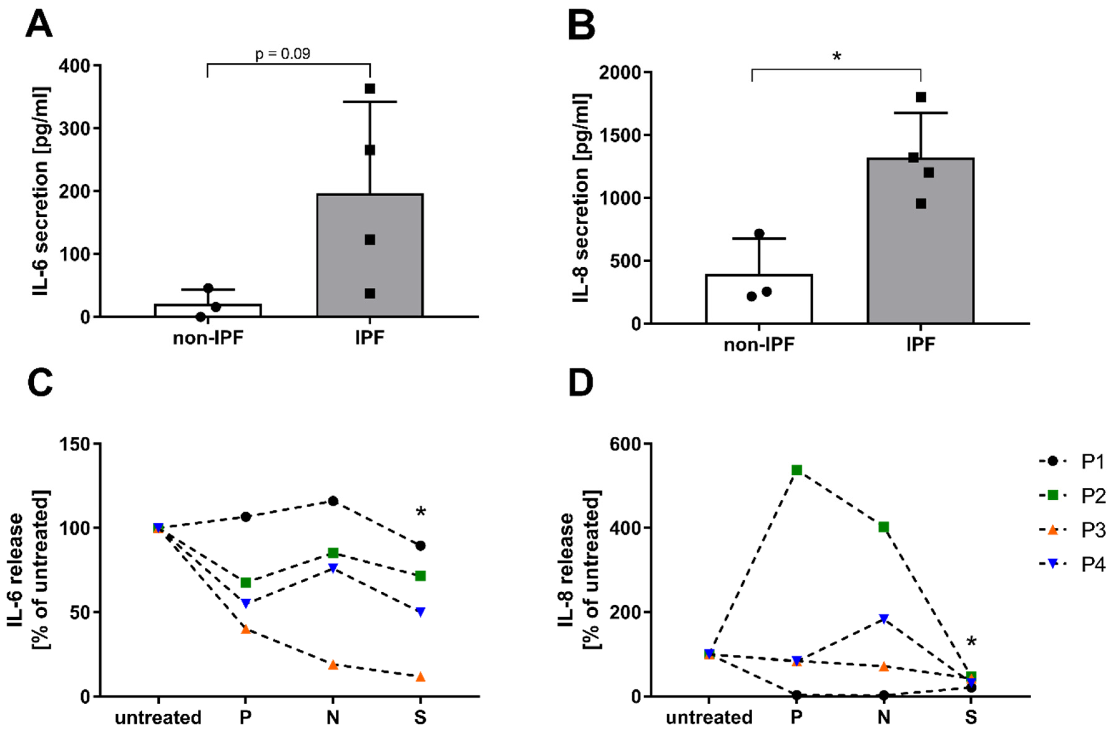 Antioxidants 12 00443 g006