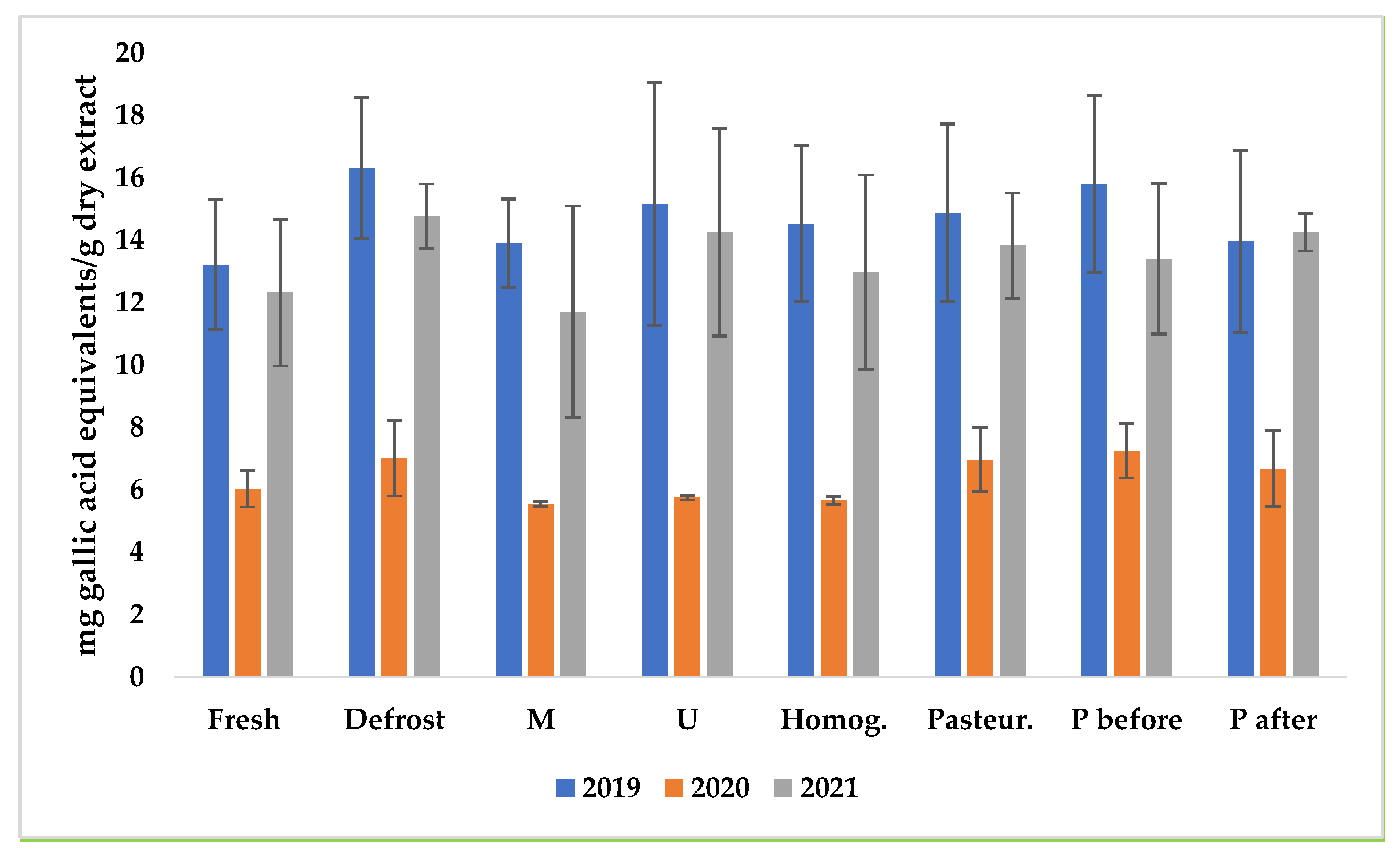 Antioxidants 12 00445 g004