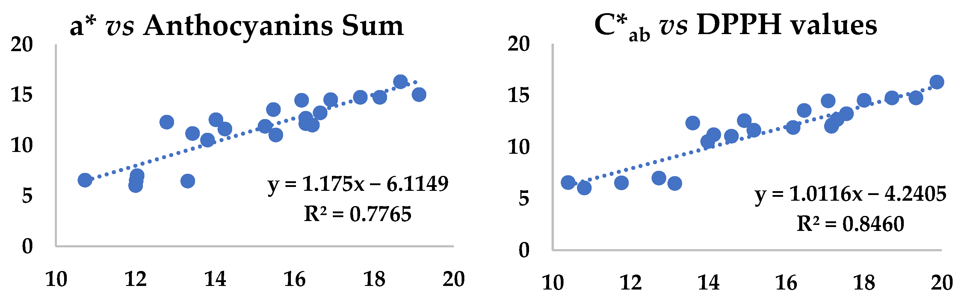 Antioxidants 12 00445 g005