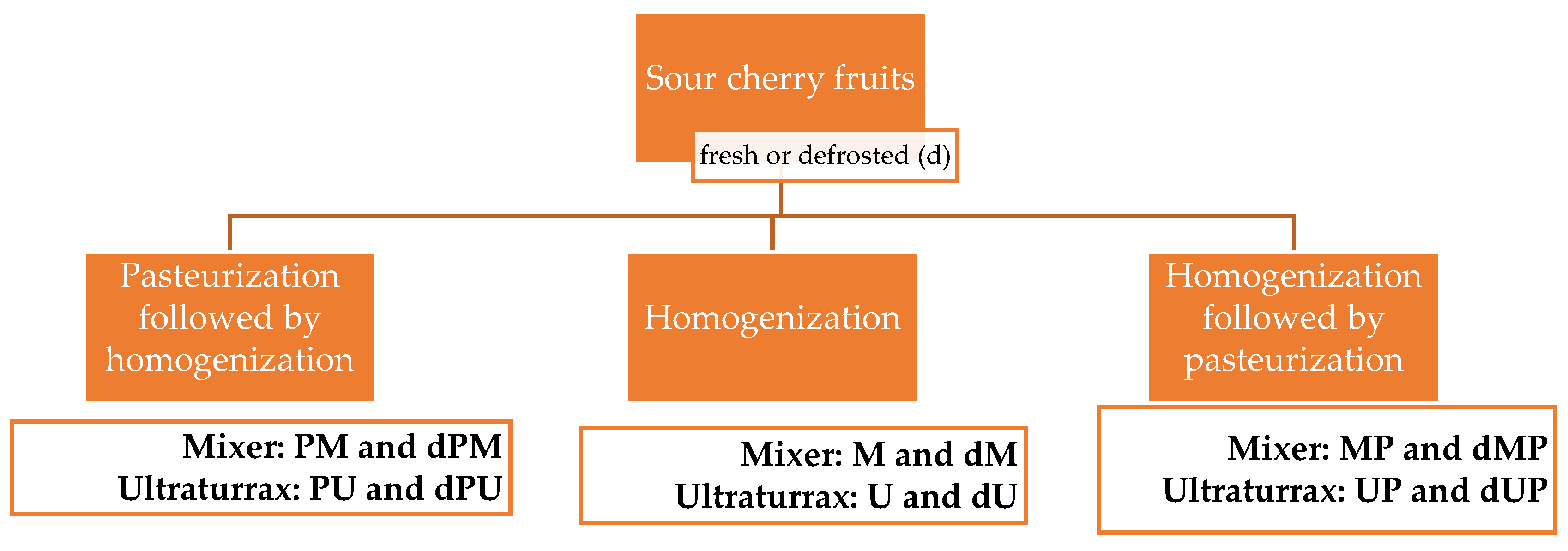 Antioxidants 12 00445 sch001